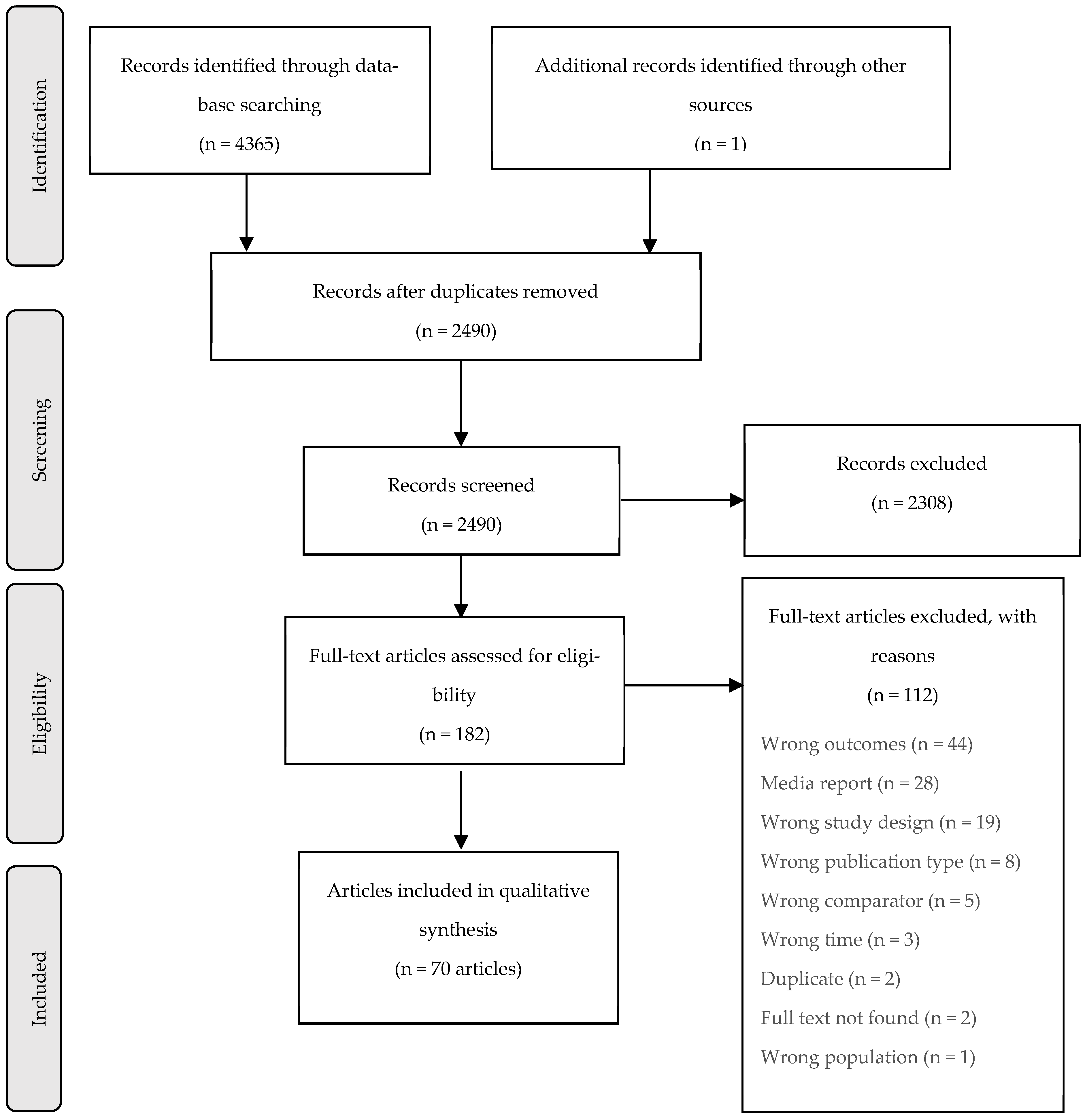 Ijerph 19 12835 g001 Ijerph 19 12835 g001