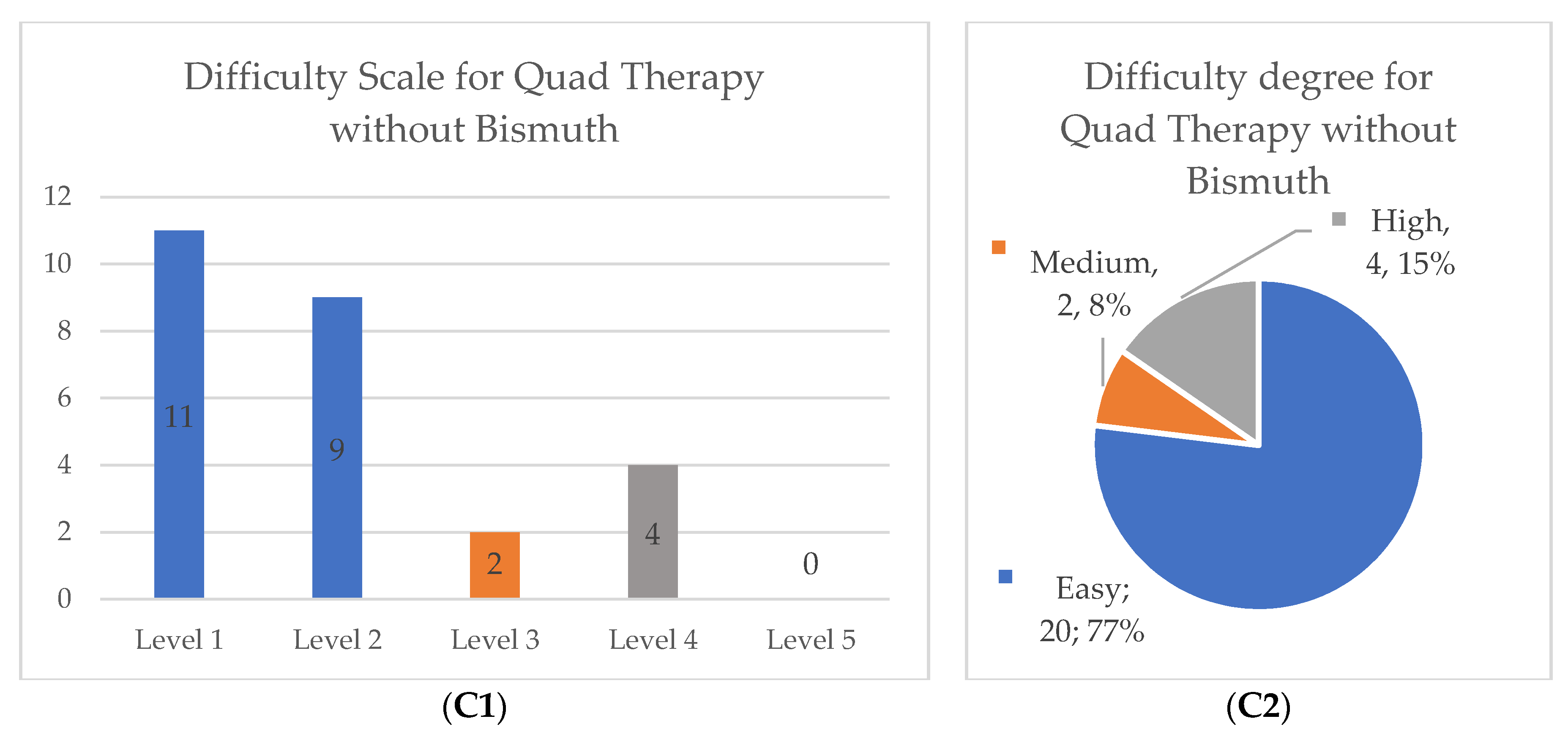 Ijerph 19 12847 g001b