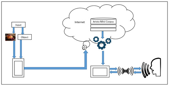 Aristow Network Solutions Ltd