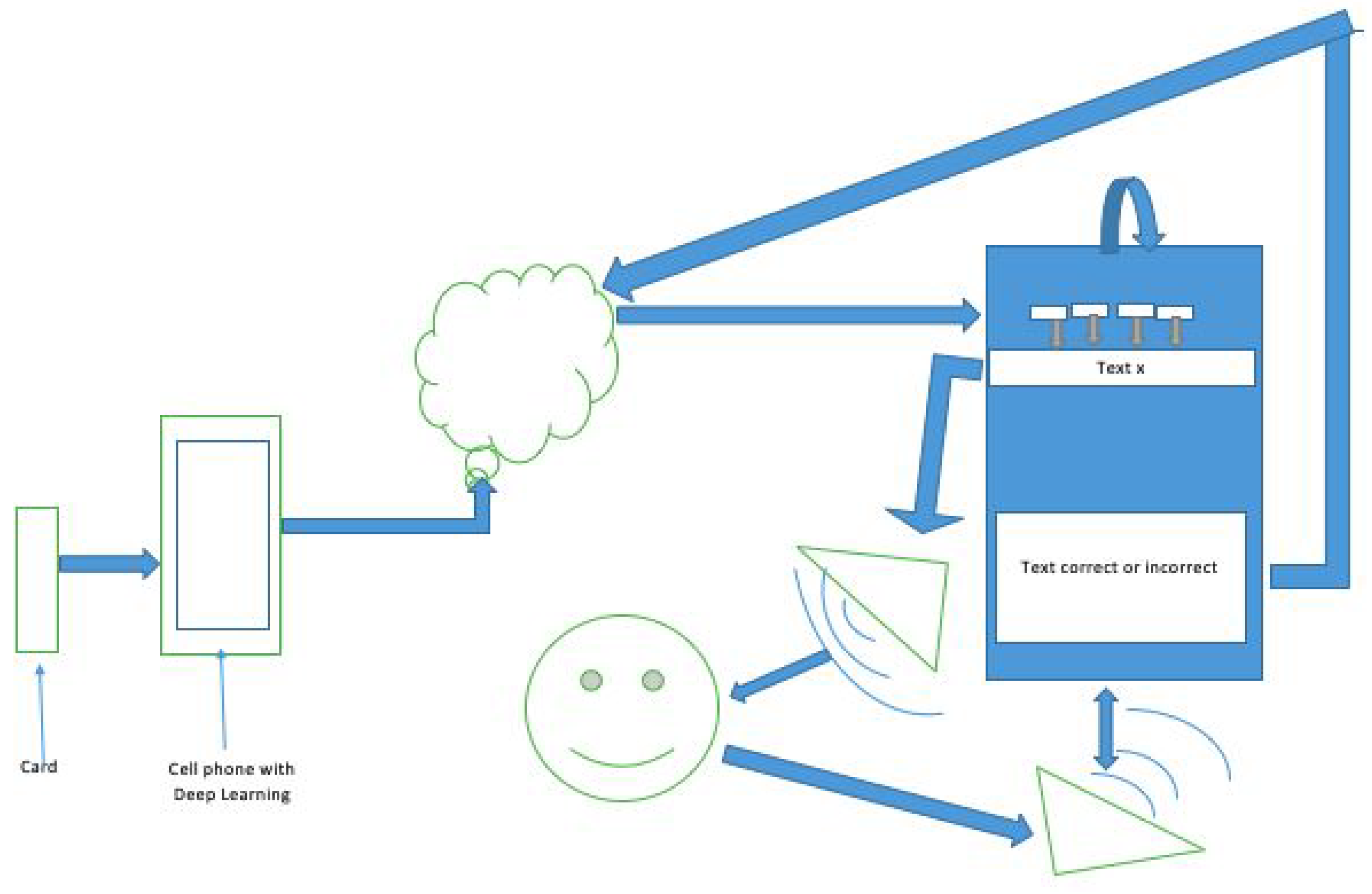 Ijerph 19 12857 g003 Ijerph 19 12857 g003