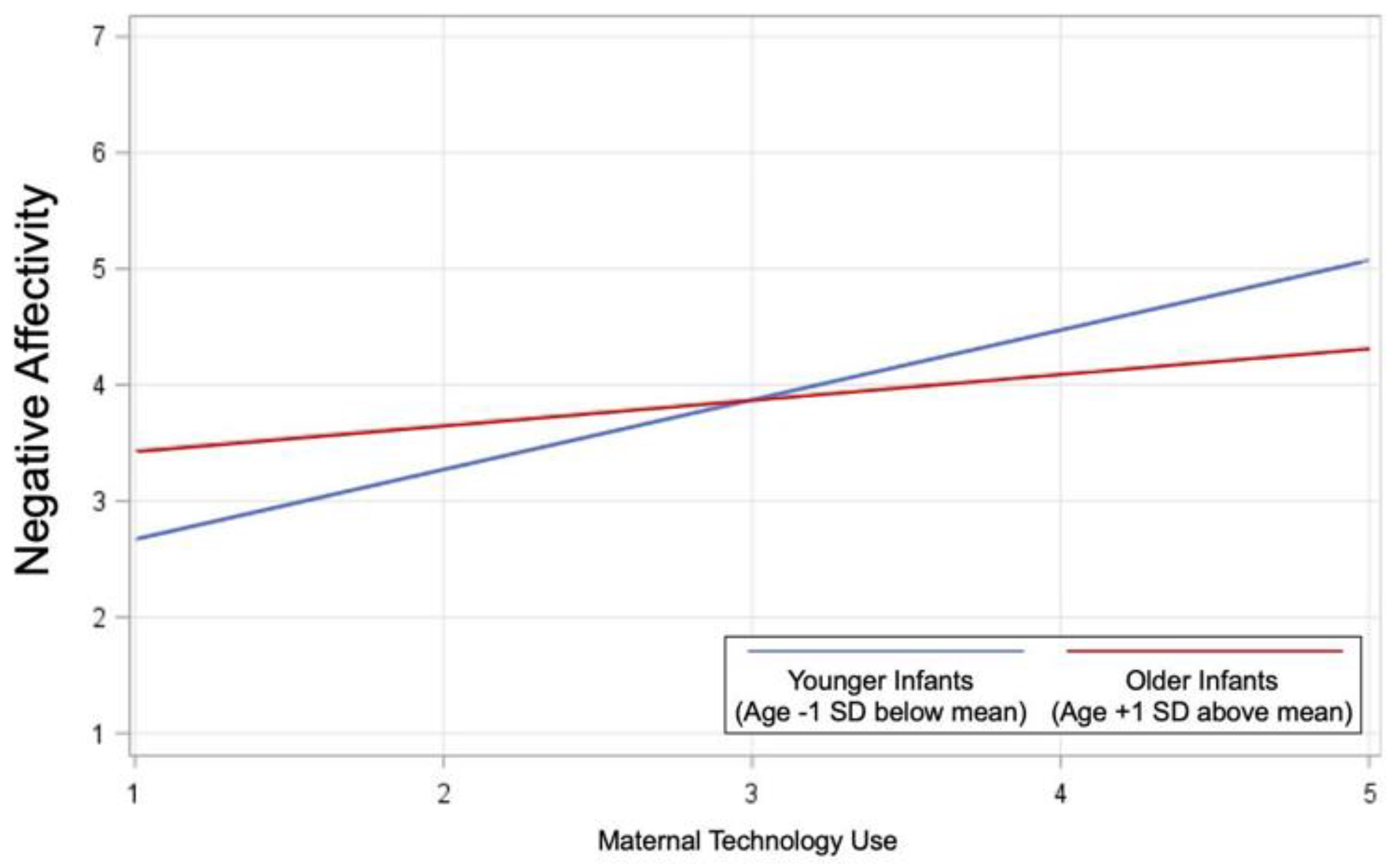 Ijerph 19 12858 g001 Ijerph 19 12858 g001