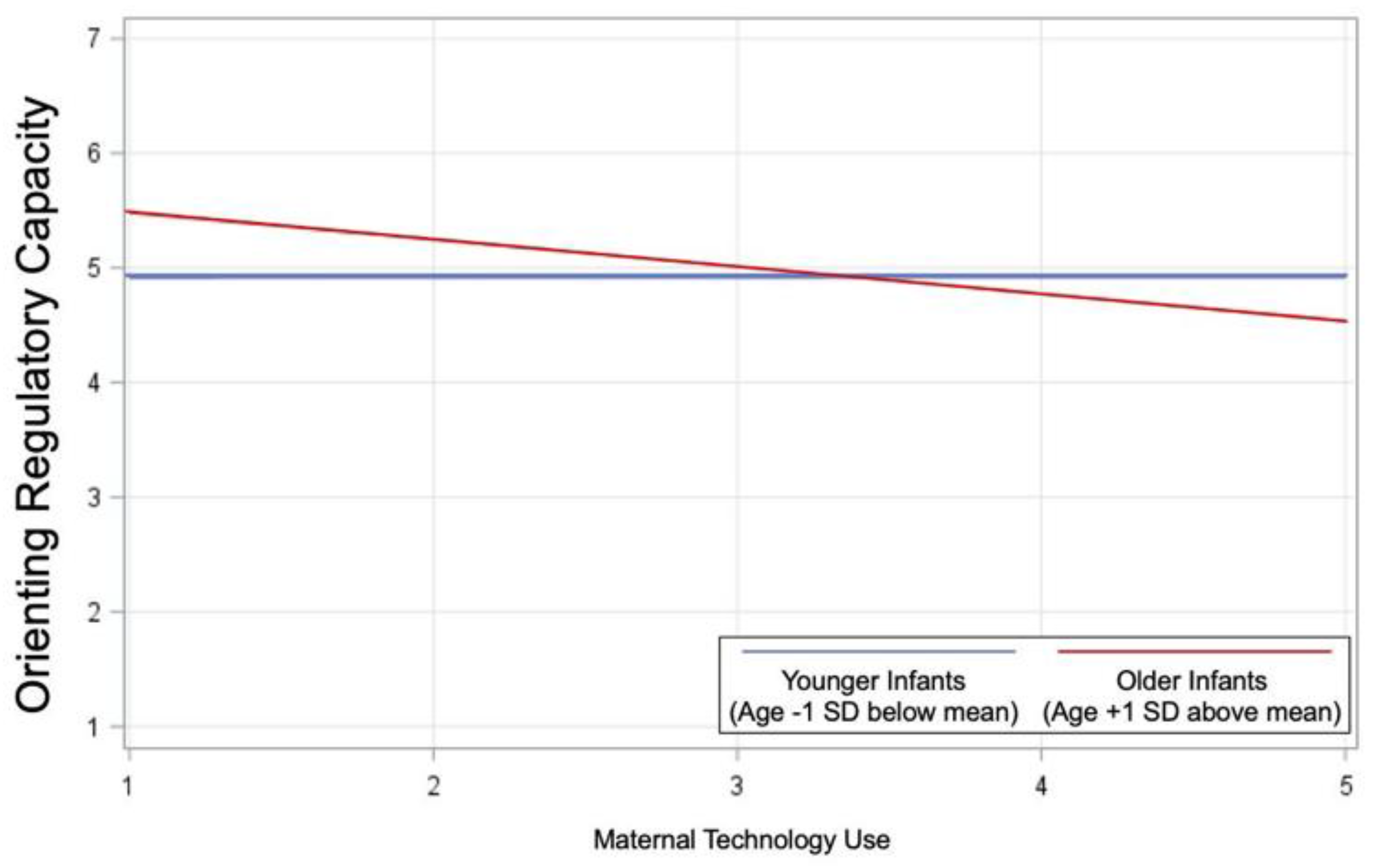 Ijerph 19 12858 g002 Ijerph 19 12858 g002