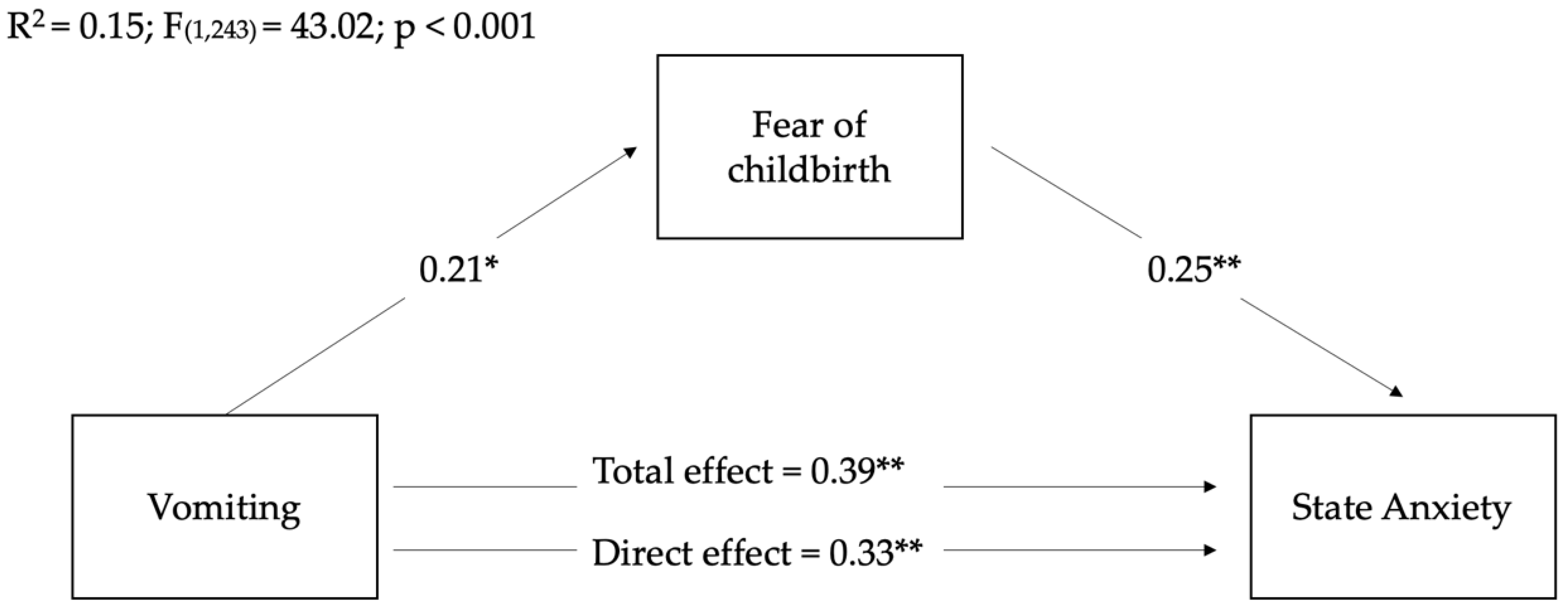 Ijerph 19 12861 g002