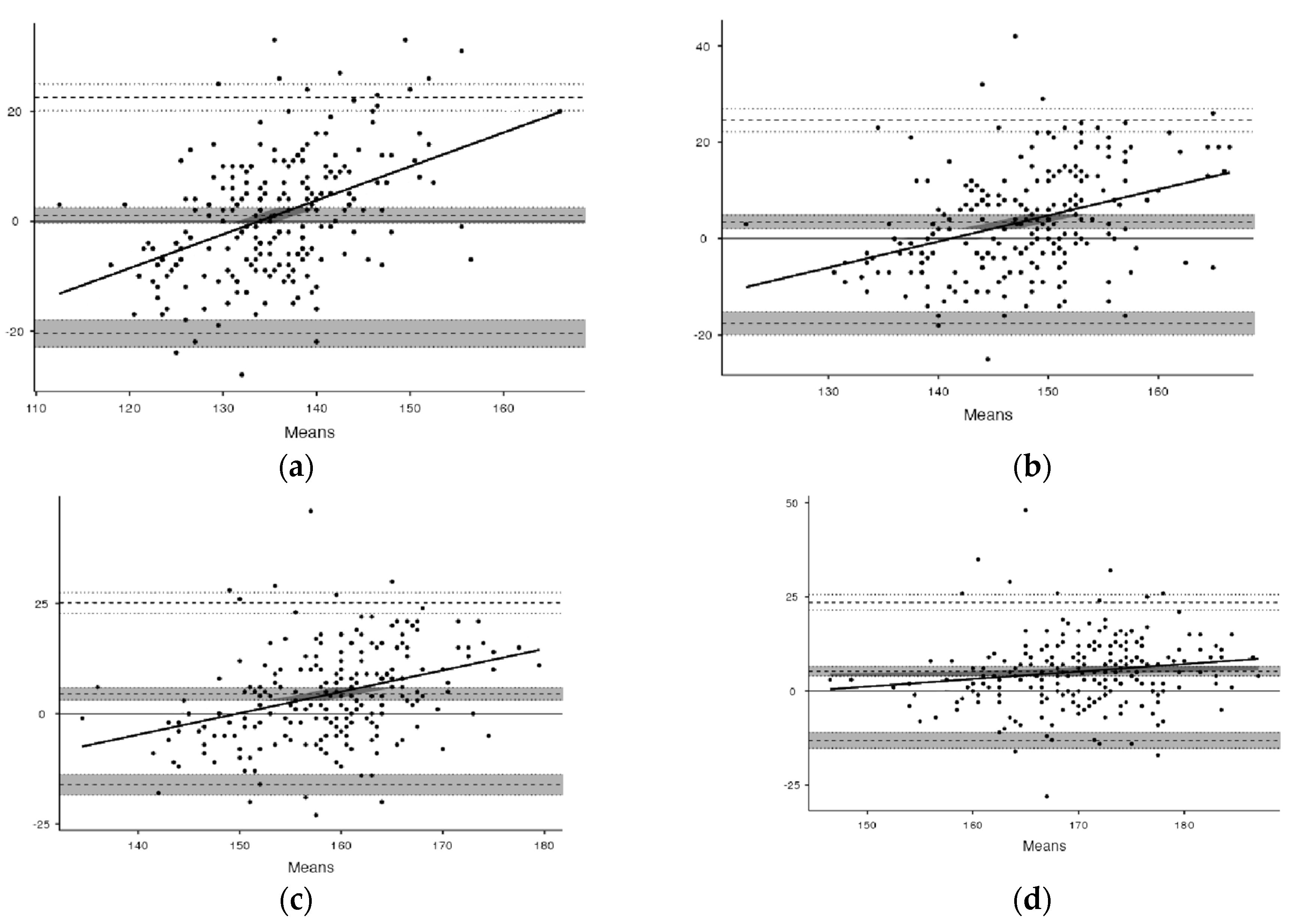 Ijerph 19 12862 g002