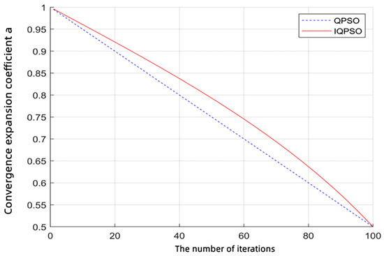 Risk Assessment of Deep Coal and Gas Outbursts Based on