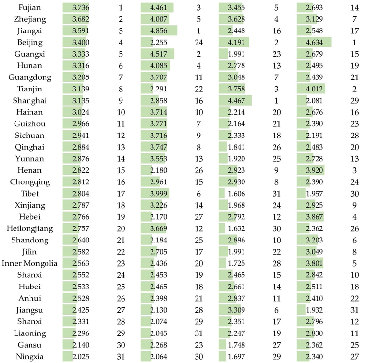 Ijerph 19 12870 i001 Ijerph 19 12870 i001