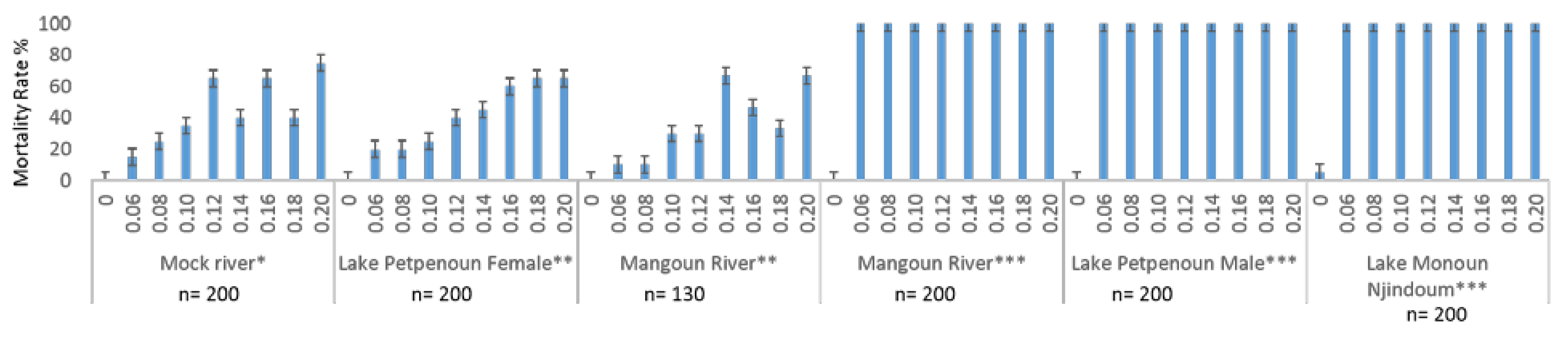 Ijerph 19 12873 g001 Ijerph 19 12873 g001