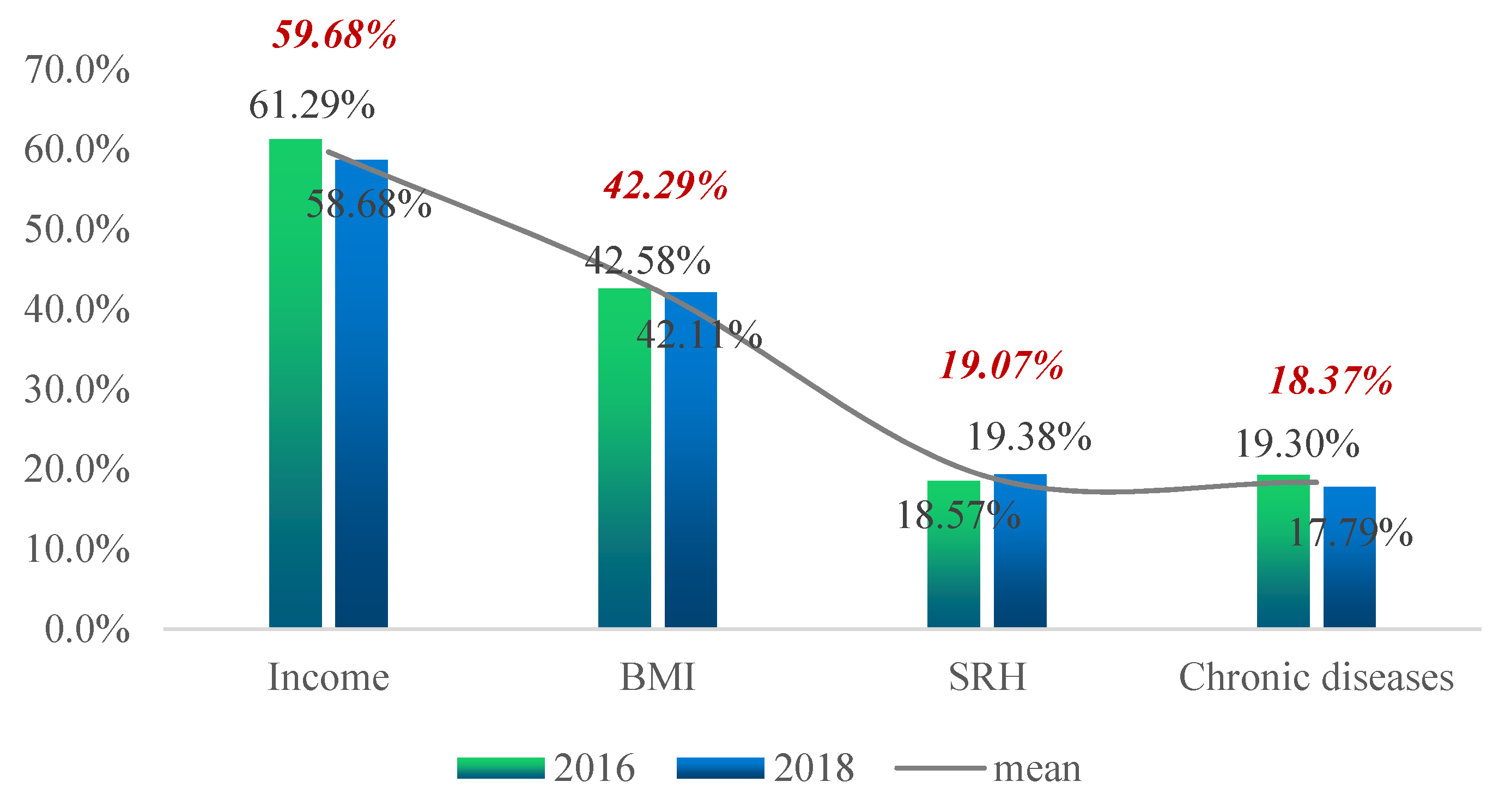 Ijerph 19 12876 g002