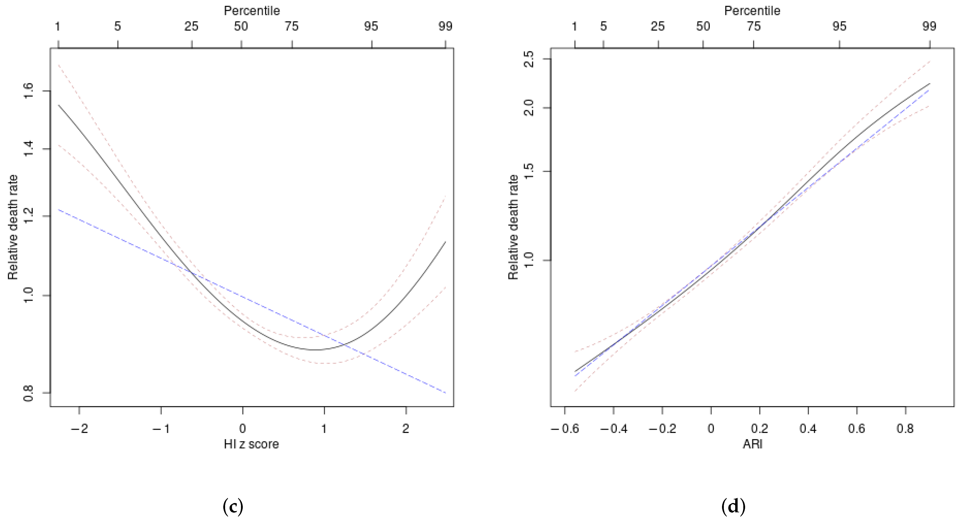 Ijerph 19 12885 g001b