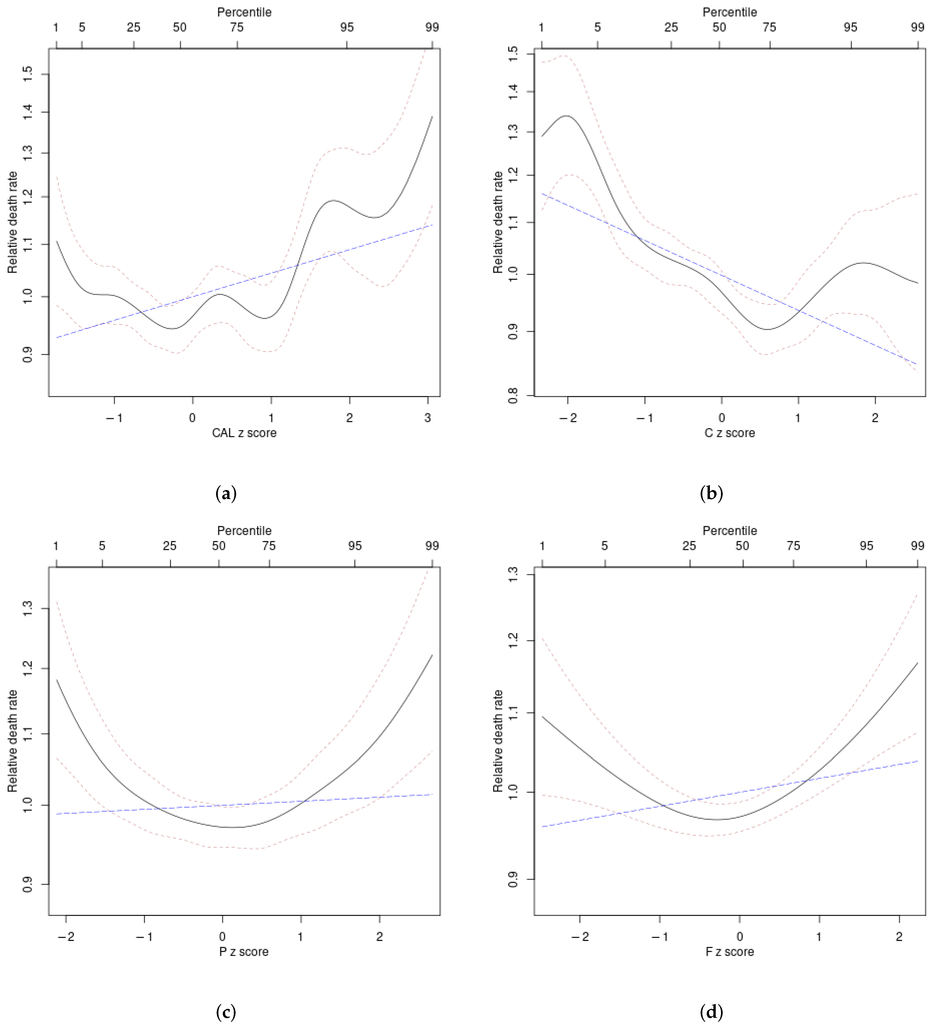 Ijerph 19 12885 g002