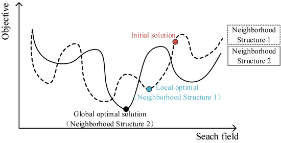 Variable Neighborhood Search for Multi-Cycle Medical Waste Recycling ...