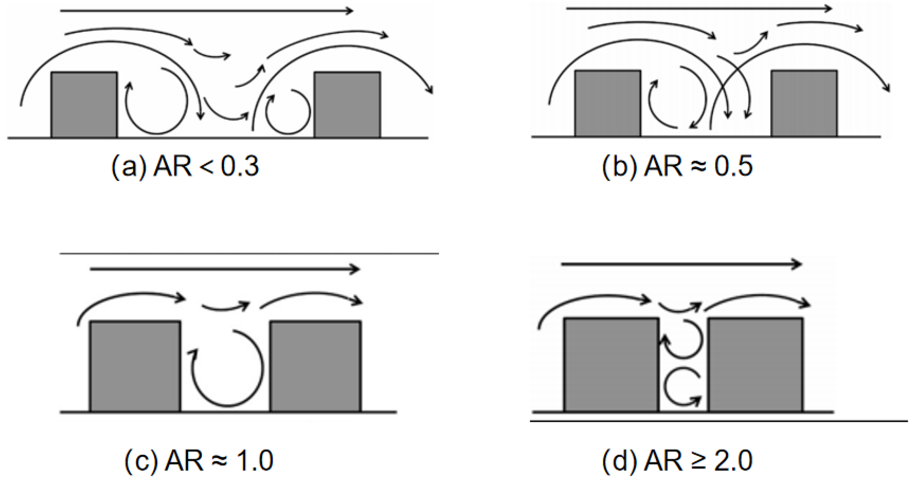 Ijerph 19 12895 g002
