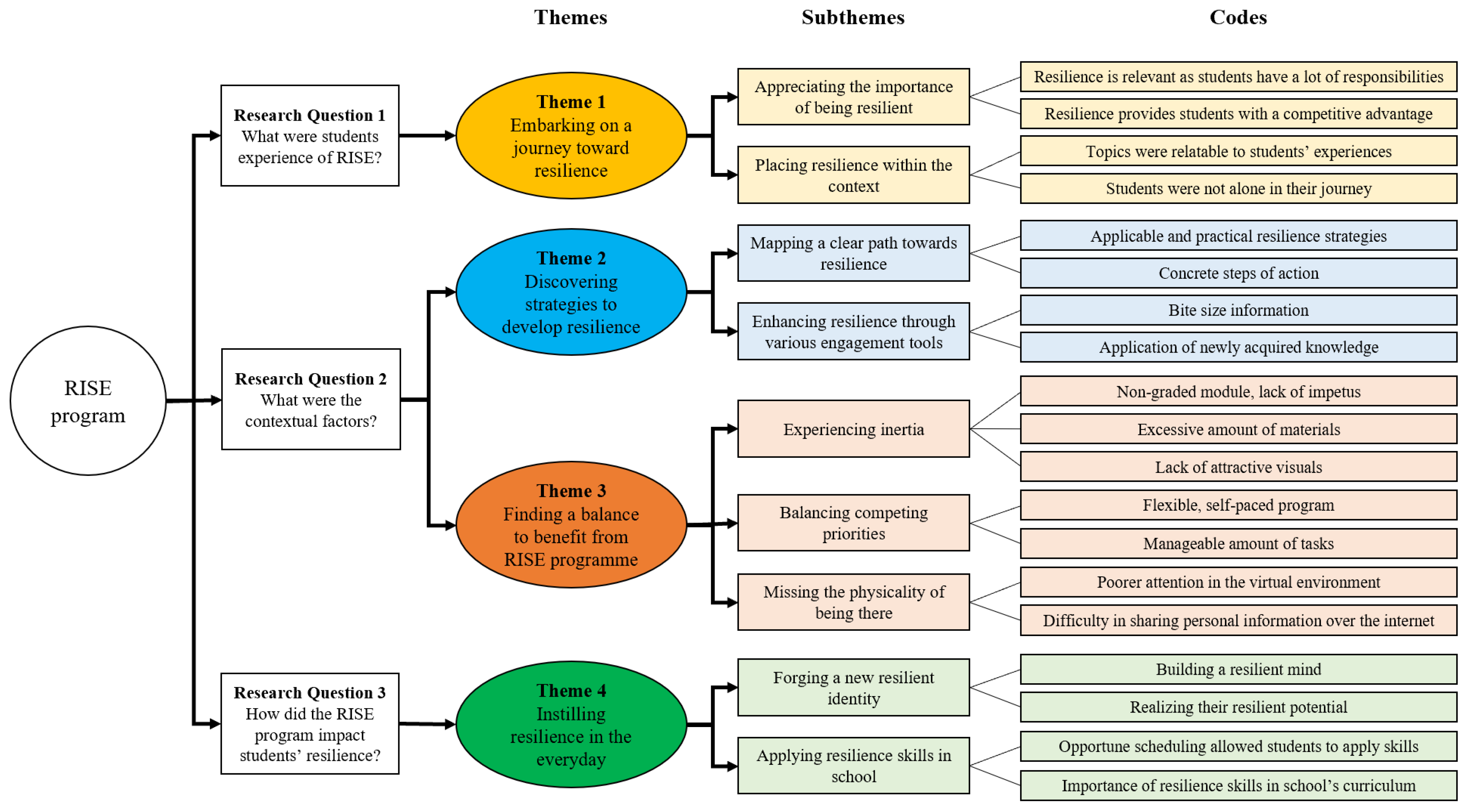 Ijerph 19 12899 g002 Ijerph 19 12899 g002