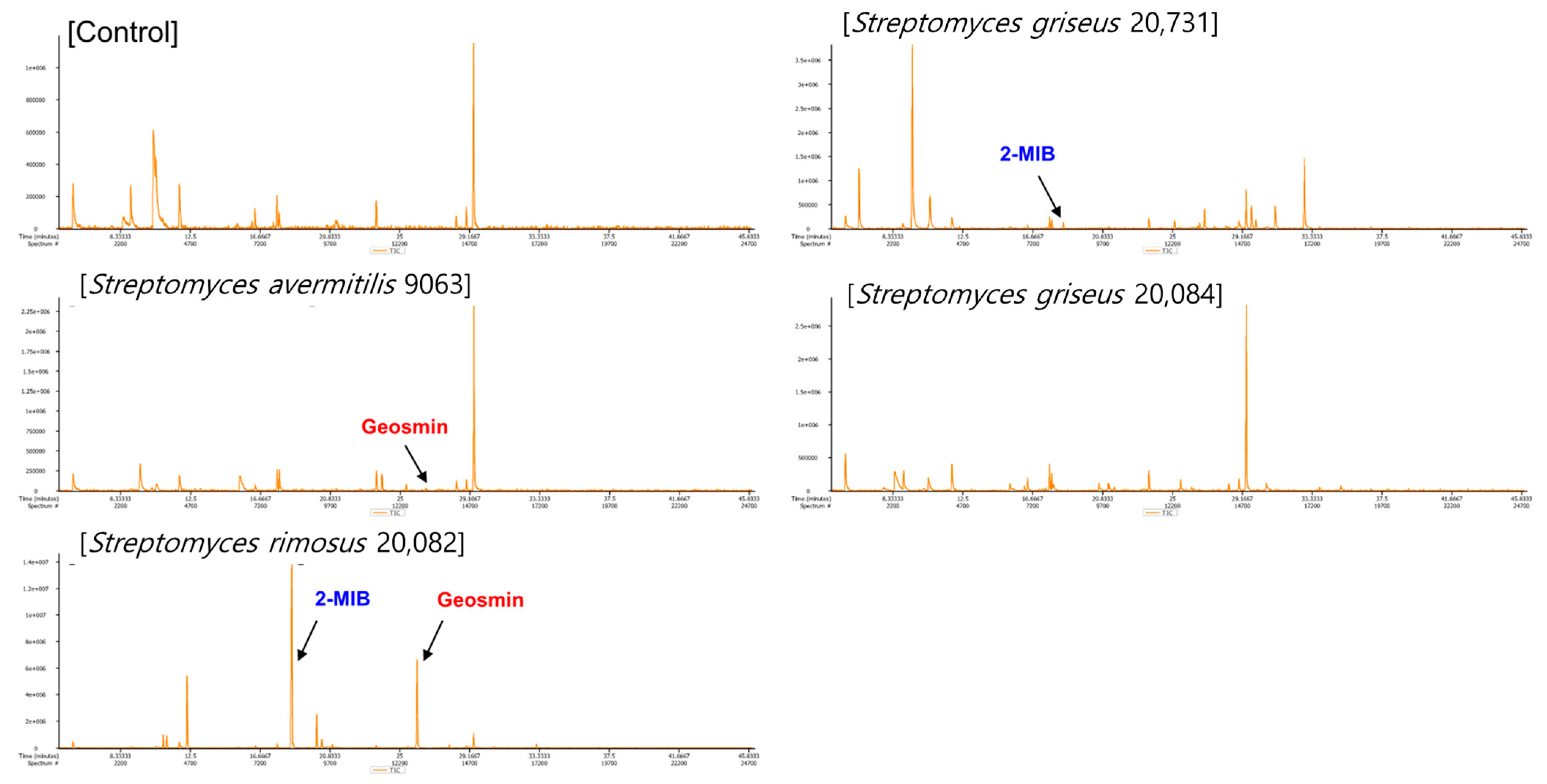 Ijerph 19 12901 g001