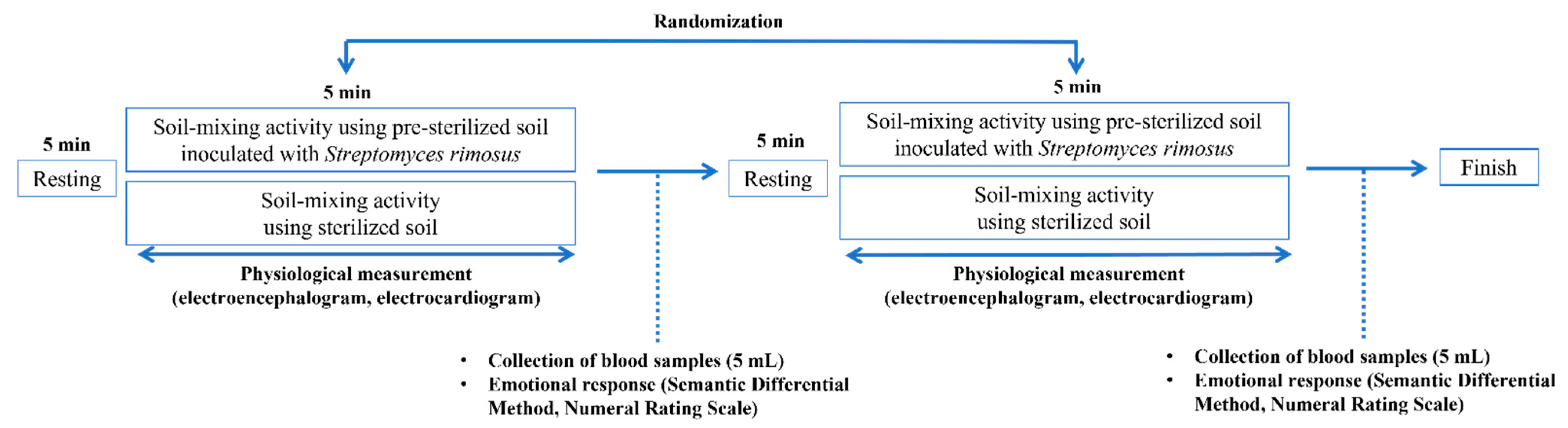 Ijerph 19 12901 g003