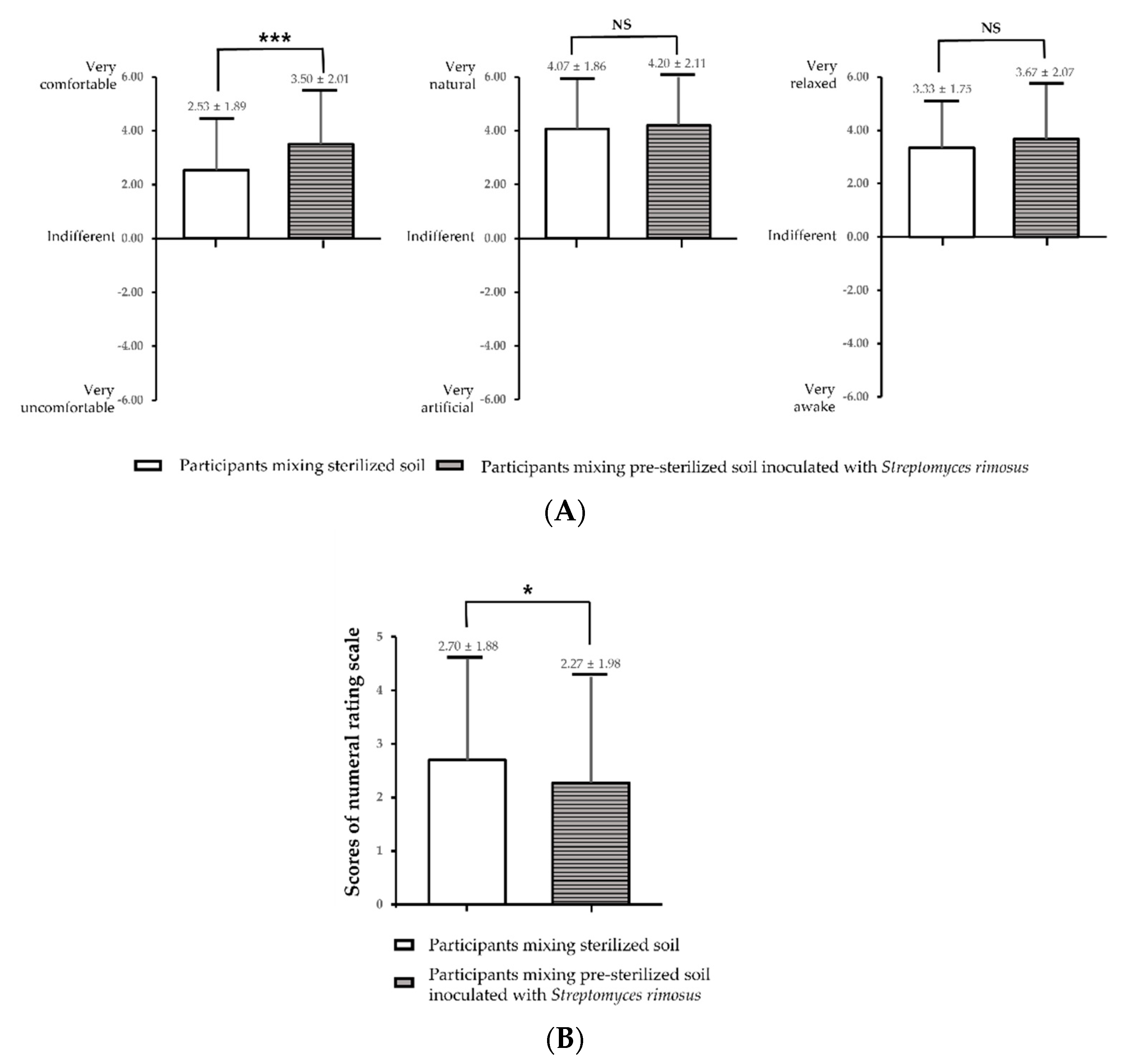 Ijerph 19 12901 g005