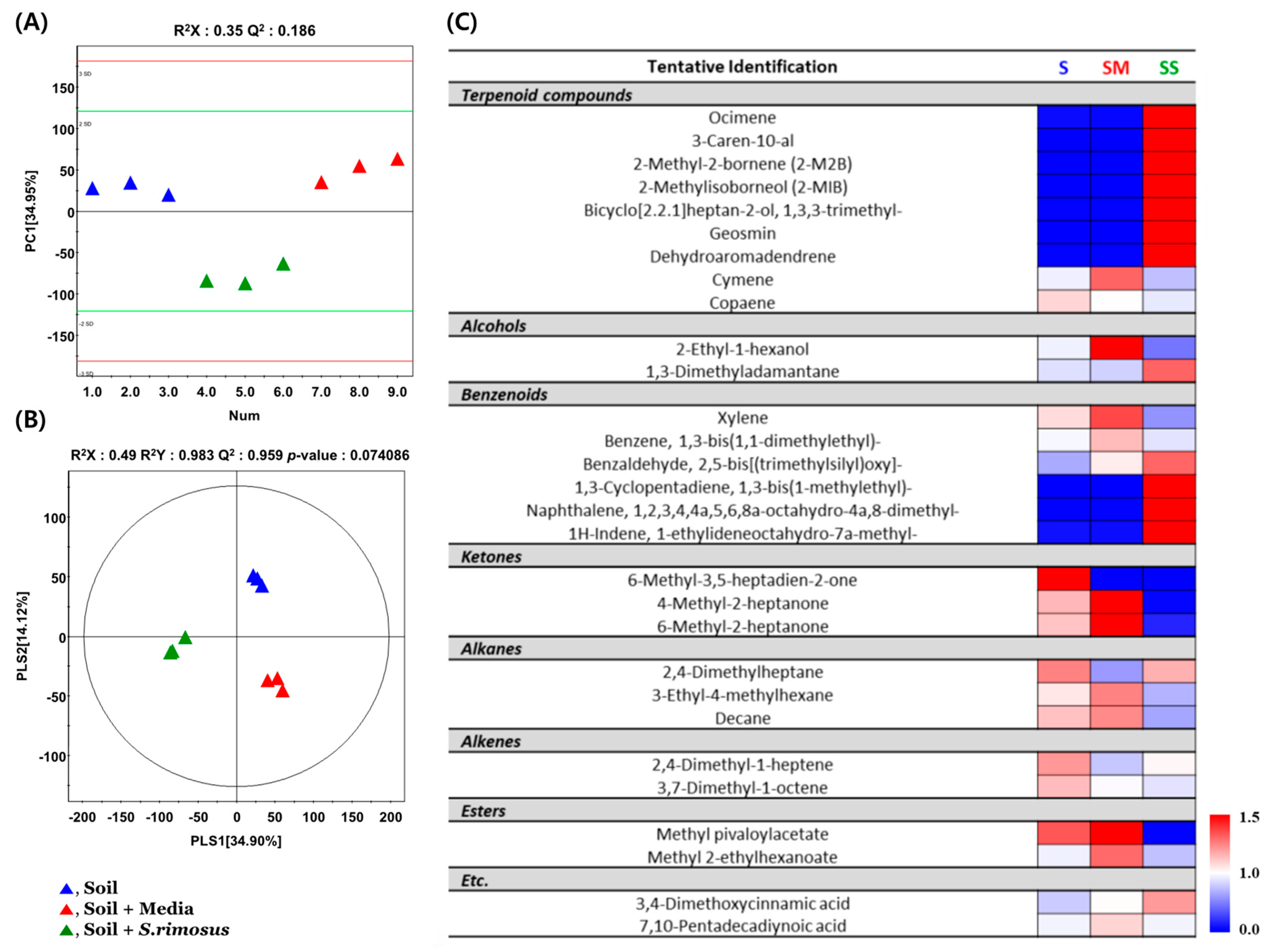 Ijerph 19 12901 g006