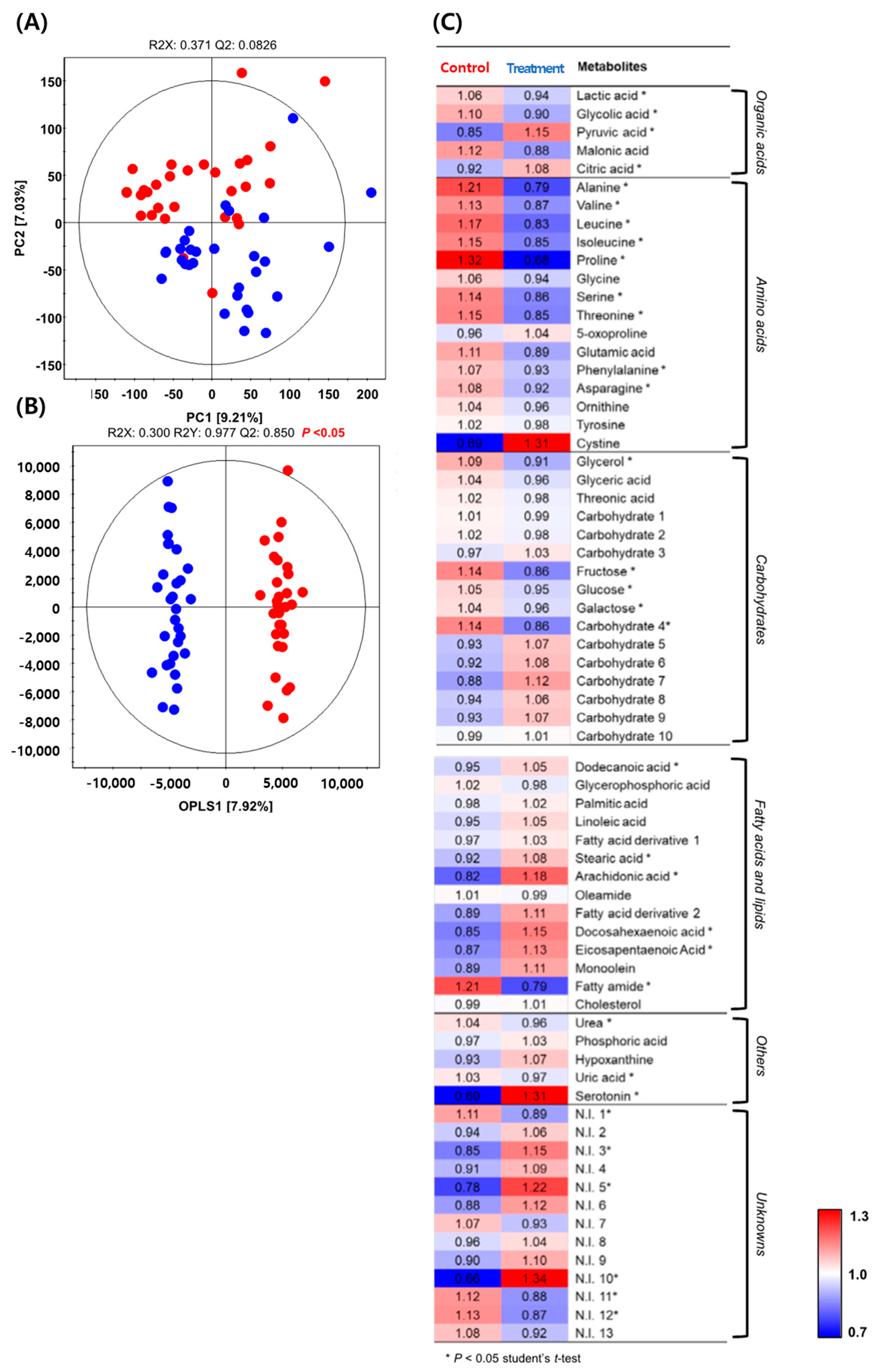 Ijerph 19 12901 g007