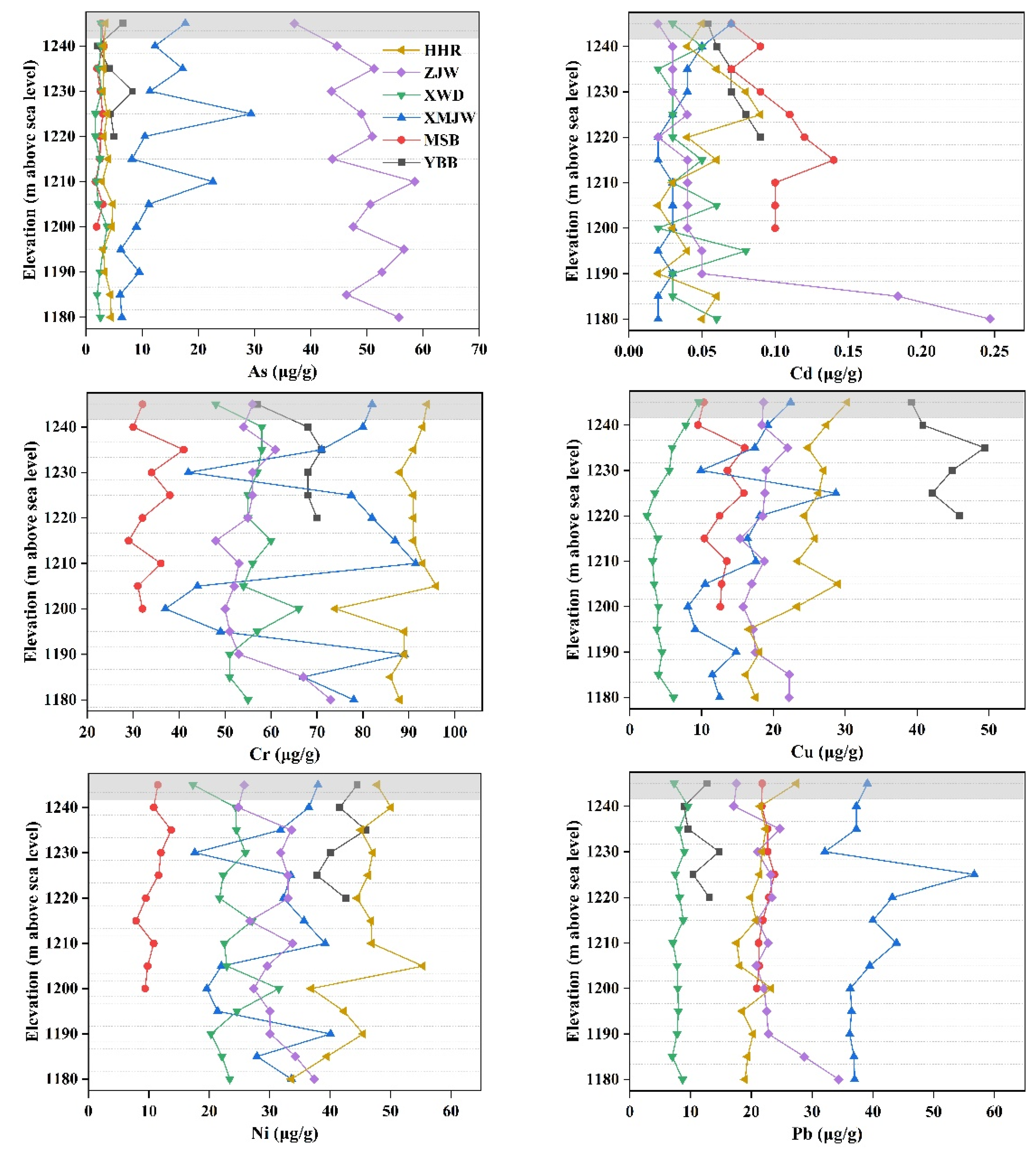 Ijerph 19 12902 g003a