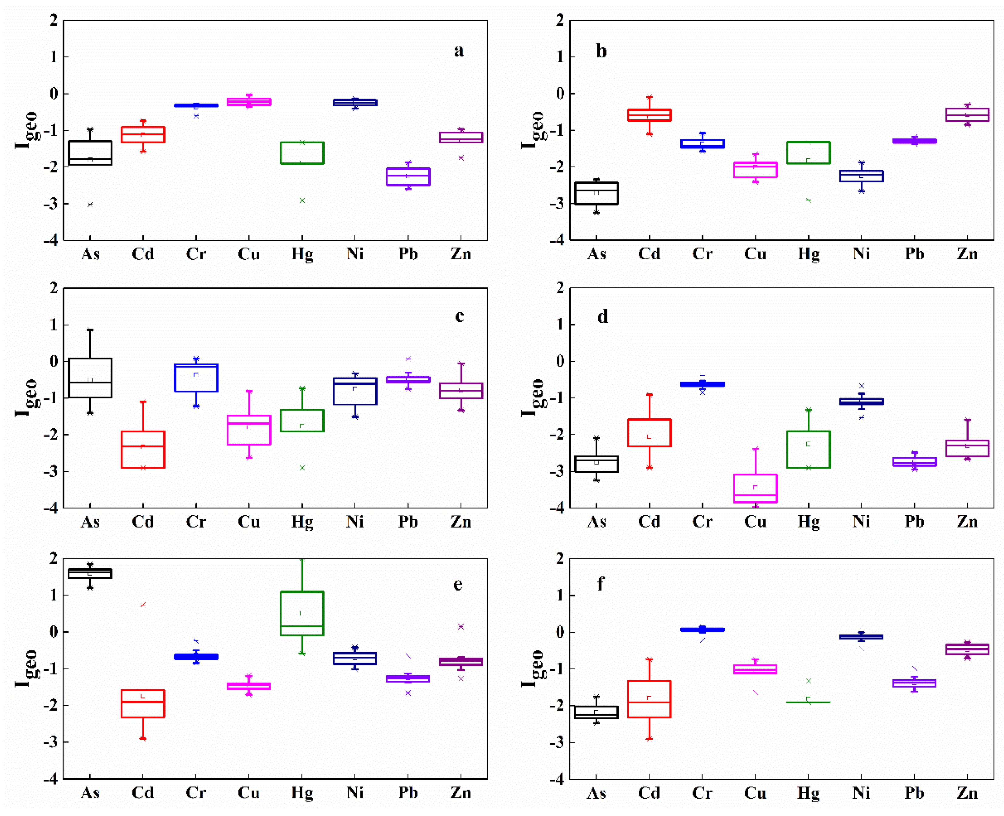 Ijerph 19 12902 g004