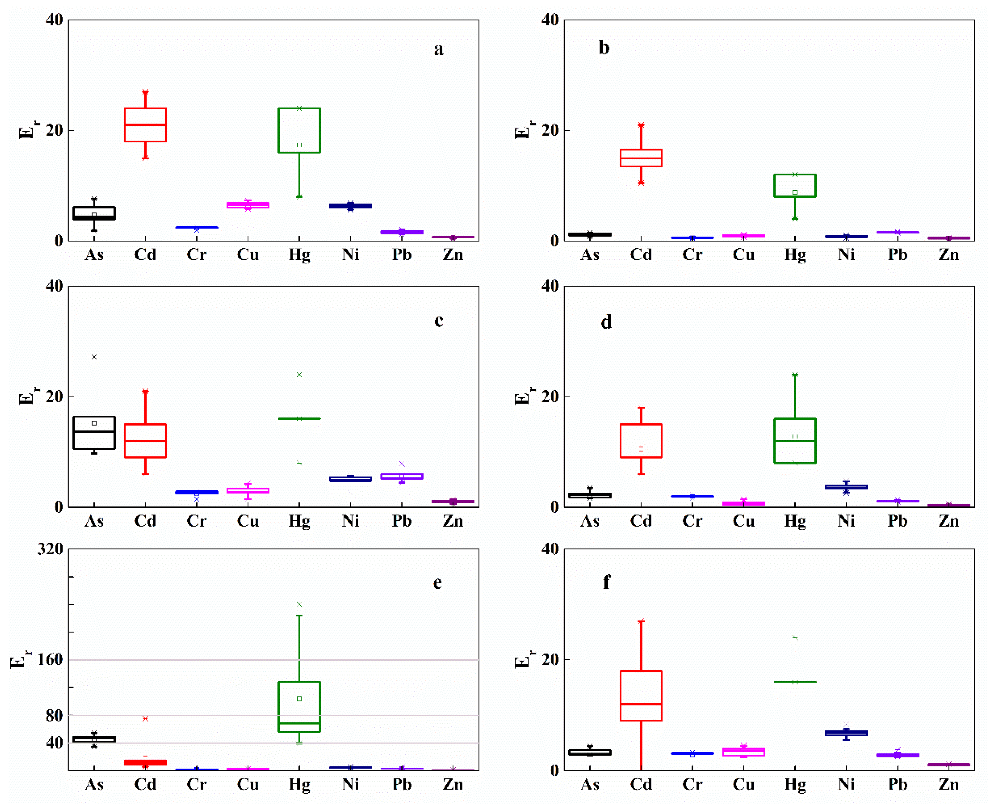 Ijerph 19 12902 g005