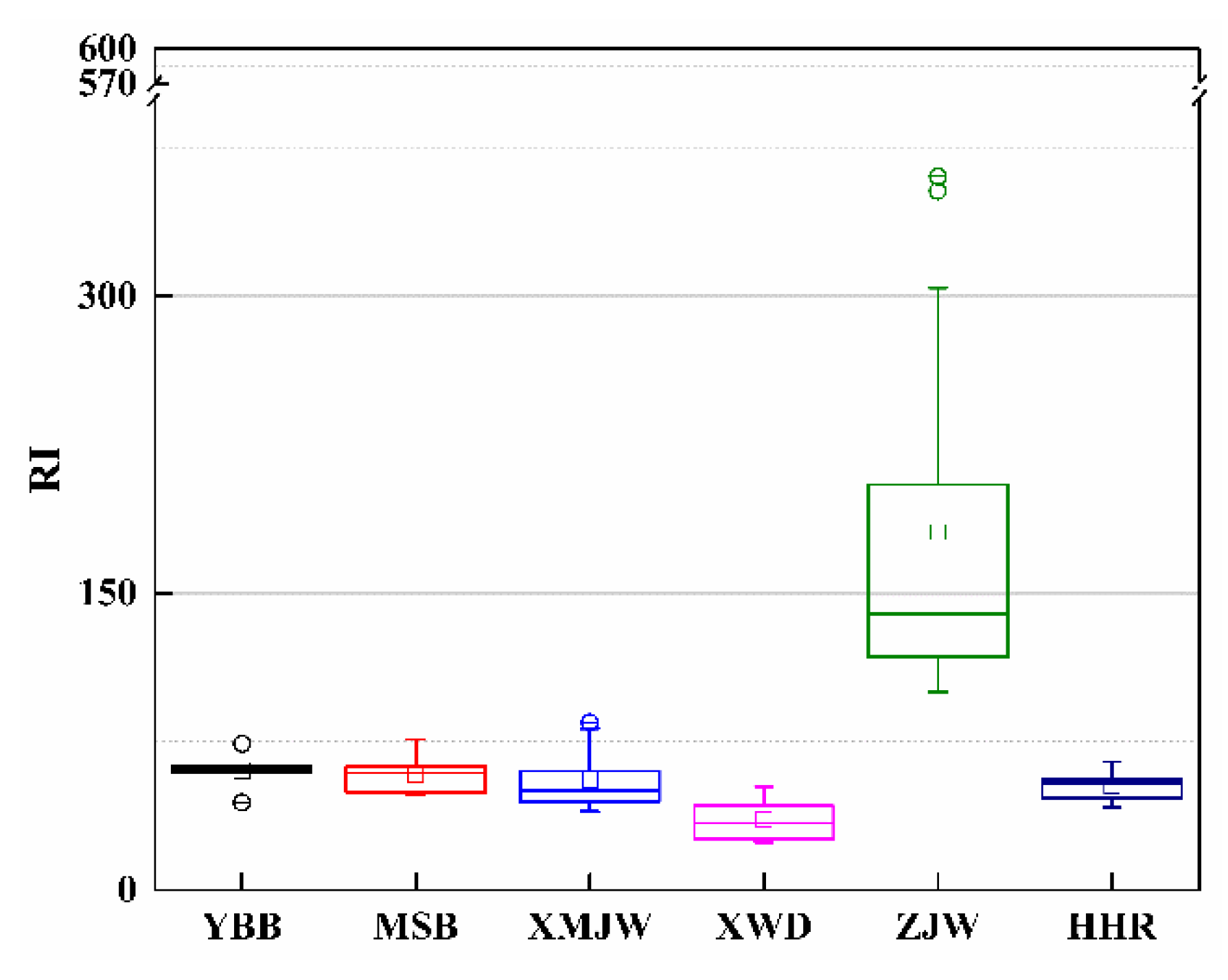 Ijerph 19 12902 g006