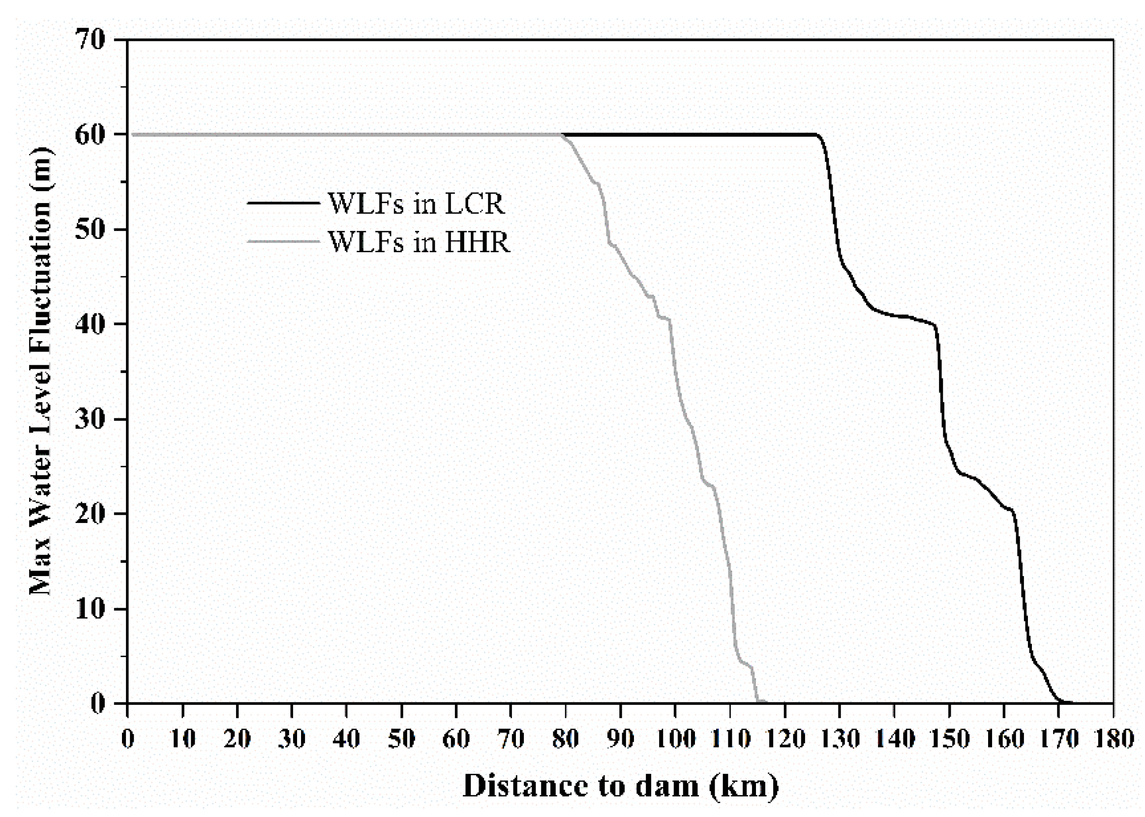 Ijerph 19 12902 g007