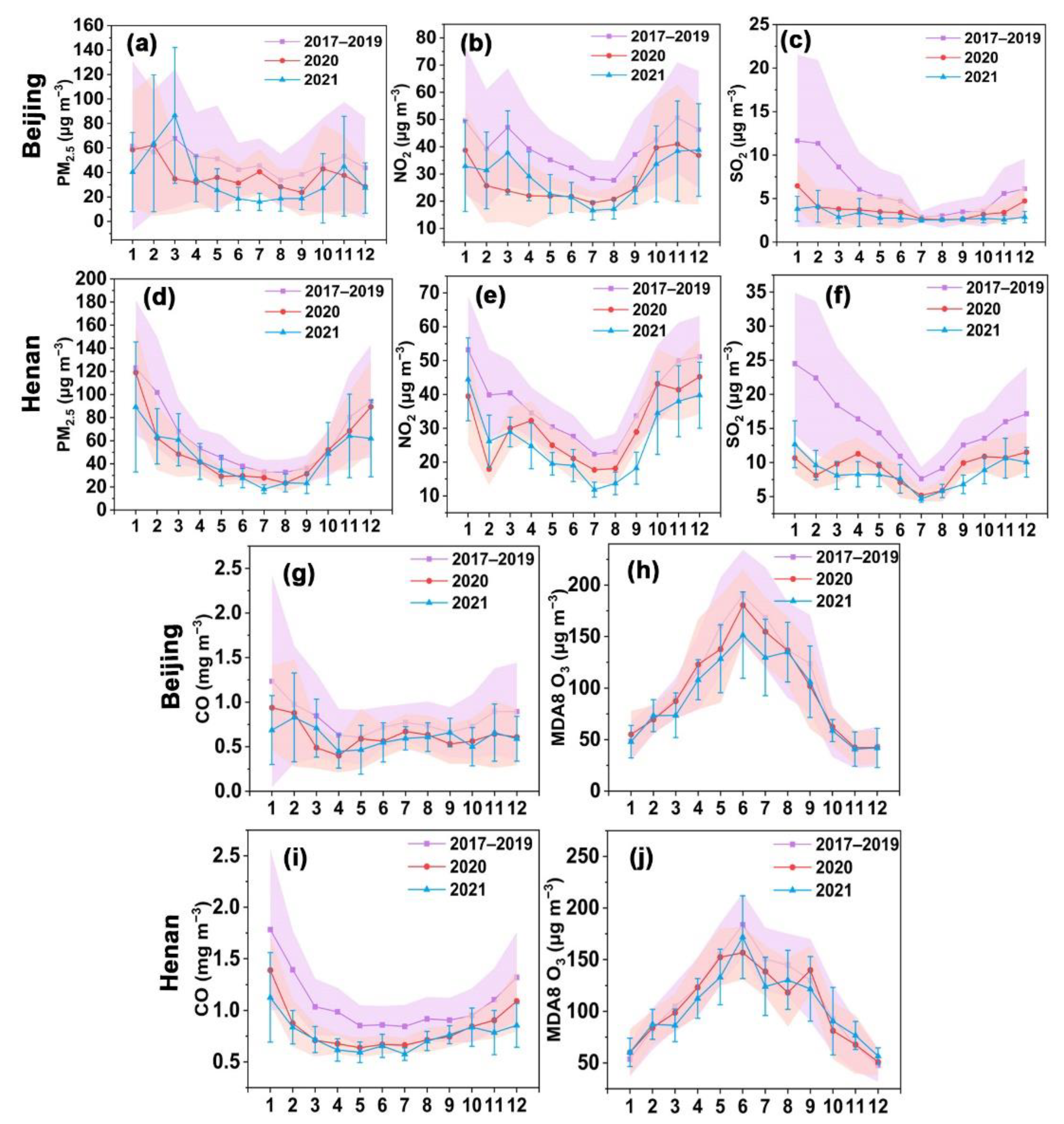 Ijerph 19 12904 g003