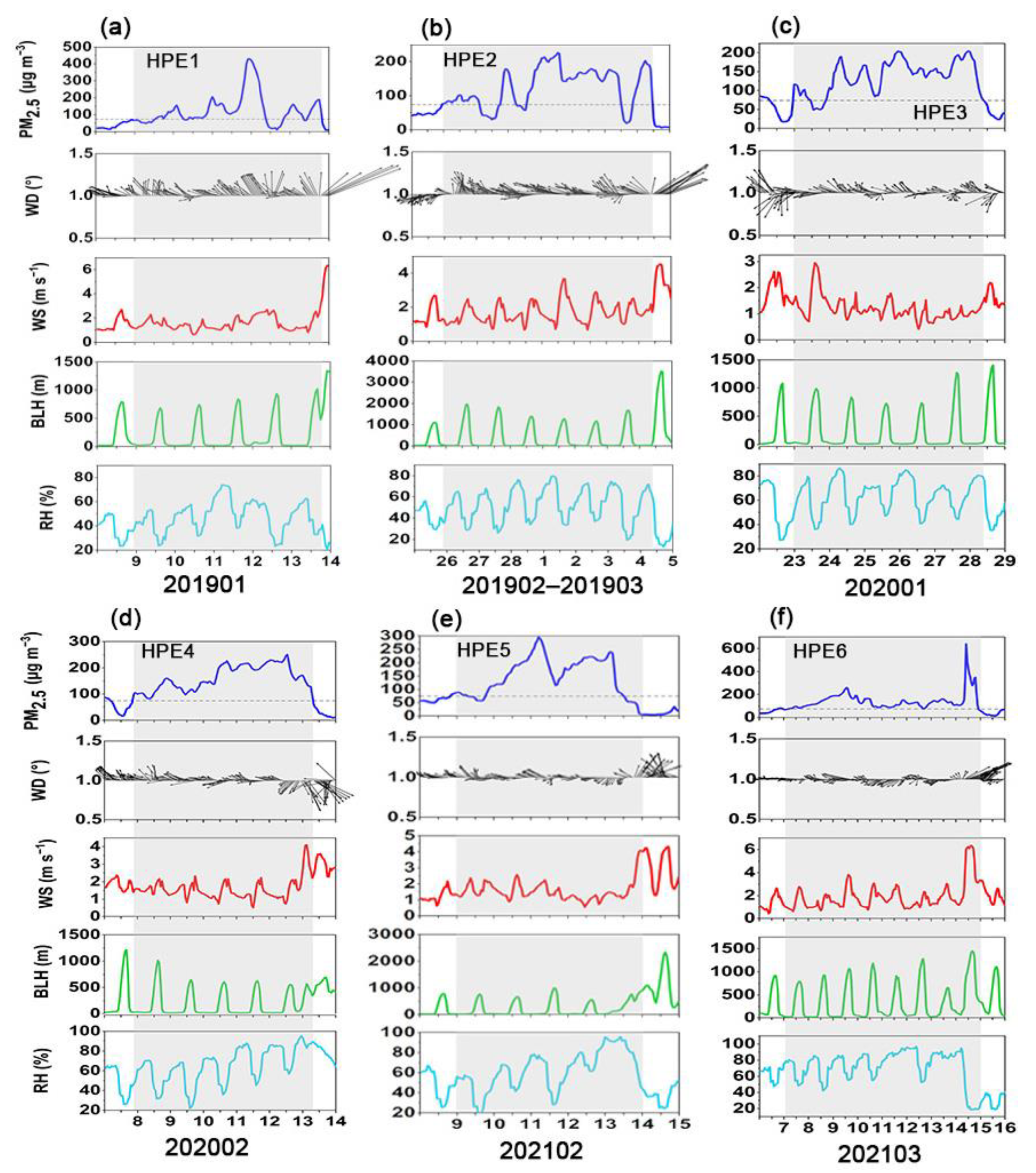 Ijerph 19 12904 g004