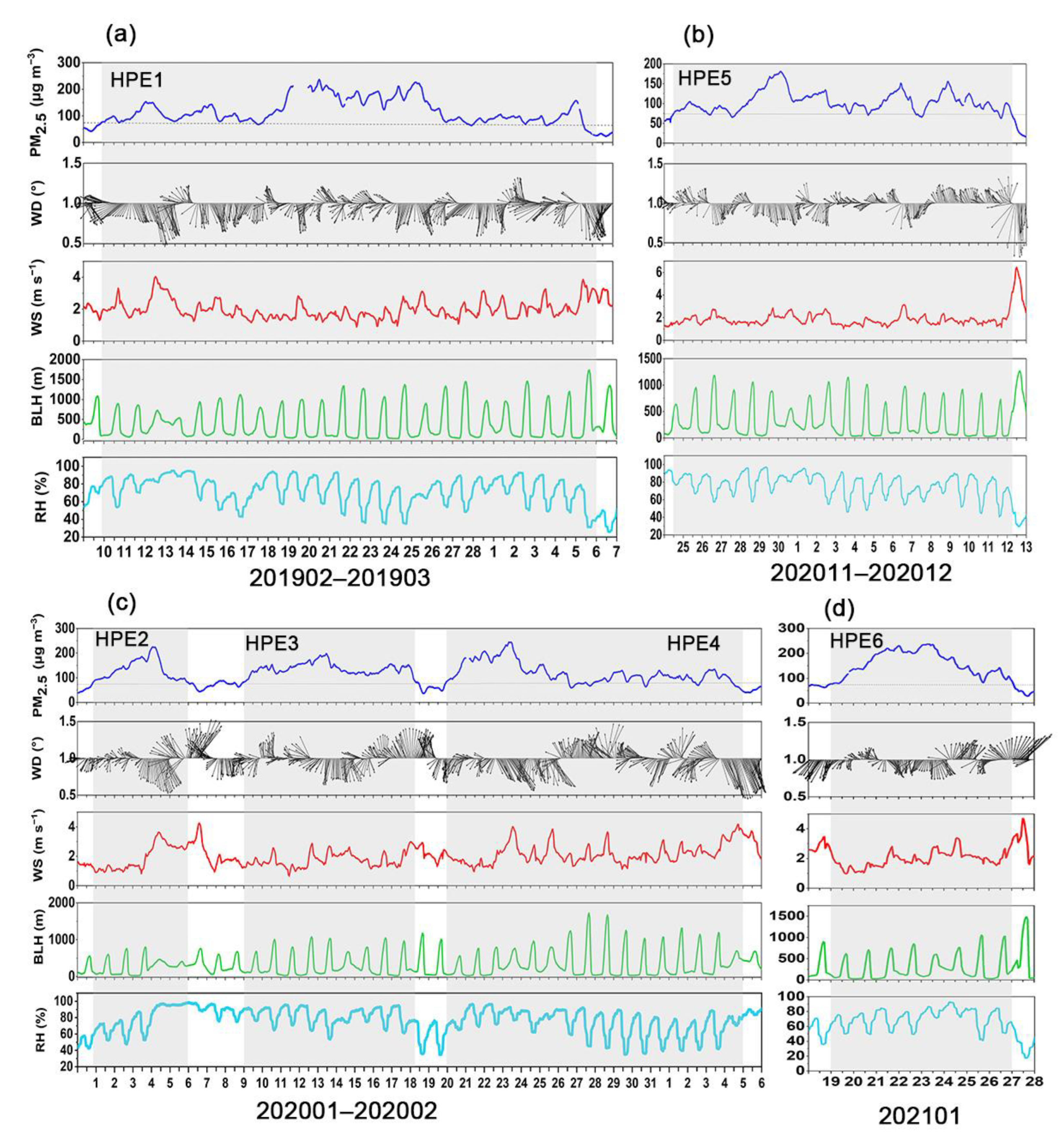 Ijerph 19 12904 g007