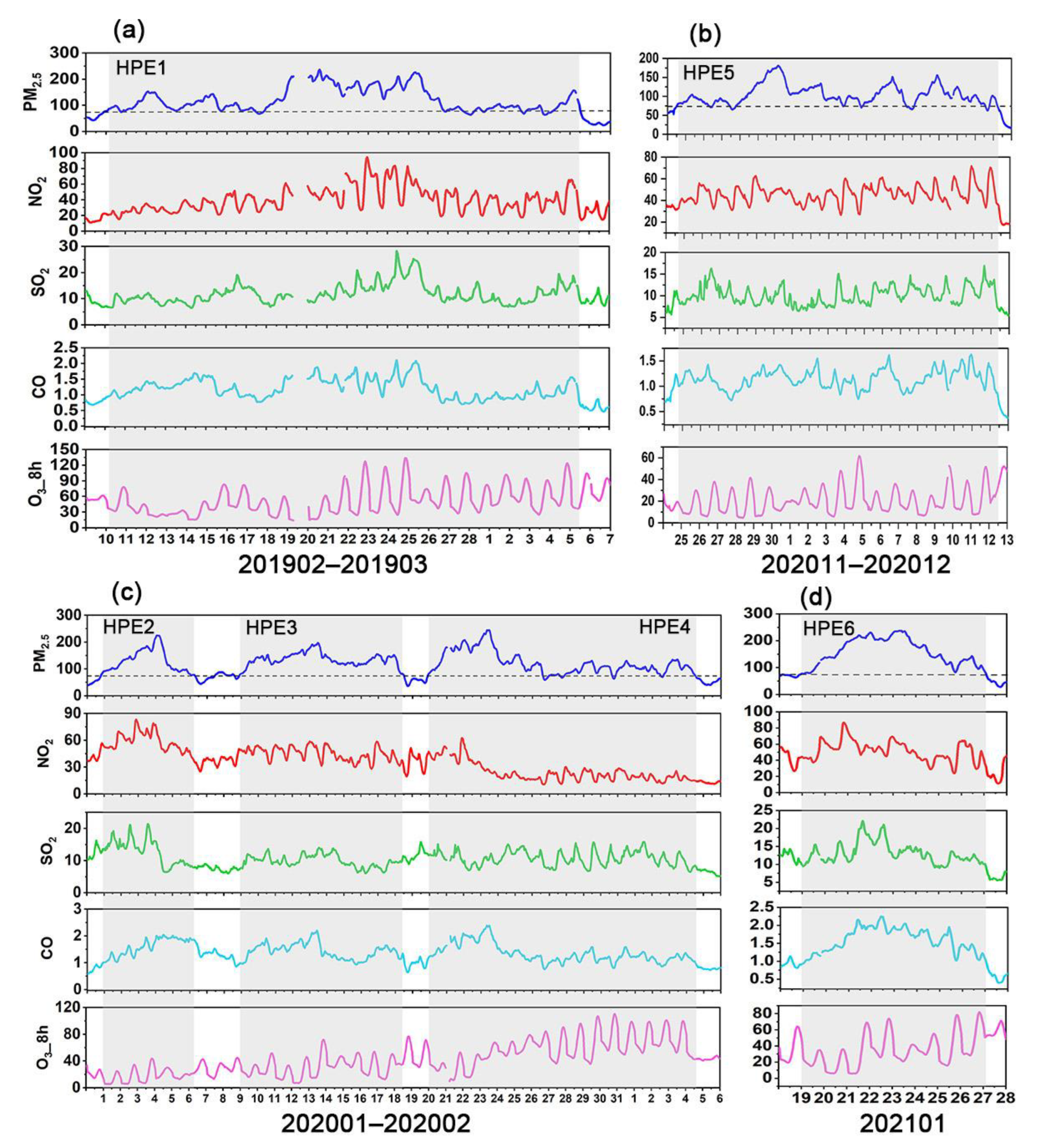 Ijerph 19 12904 g008