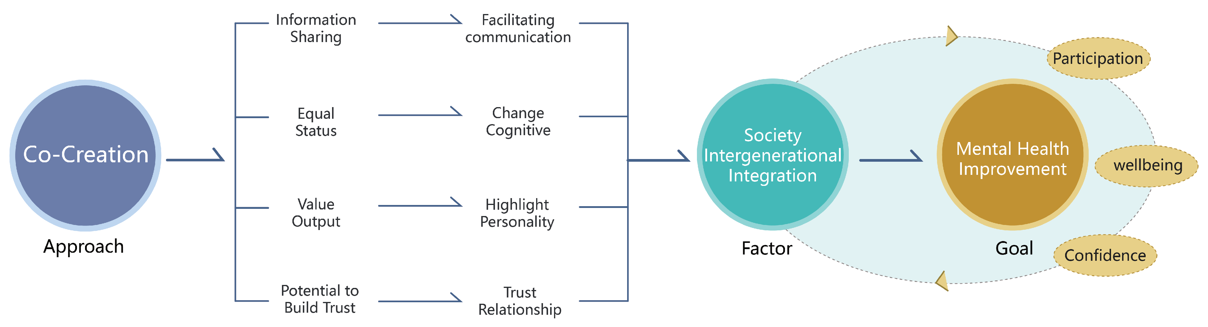 PDF] Radical innovation: crossing knowledge boundaries with  interdisciplinary teams