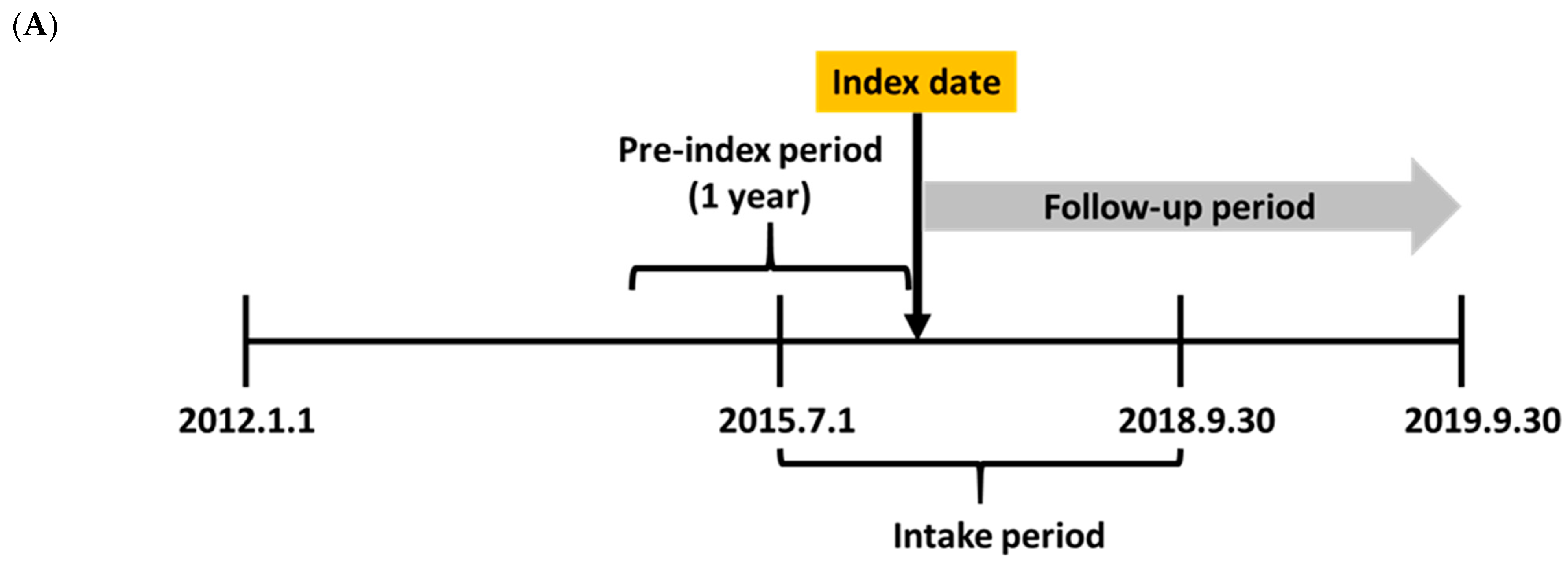 Ijerph 19 12916 g001a