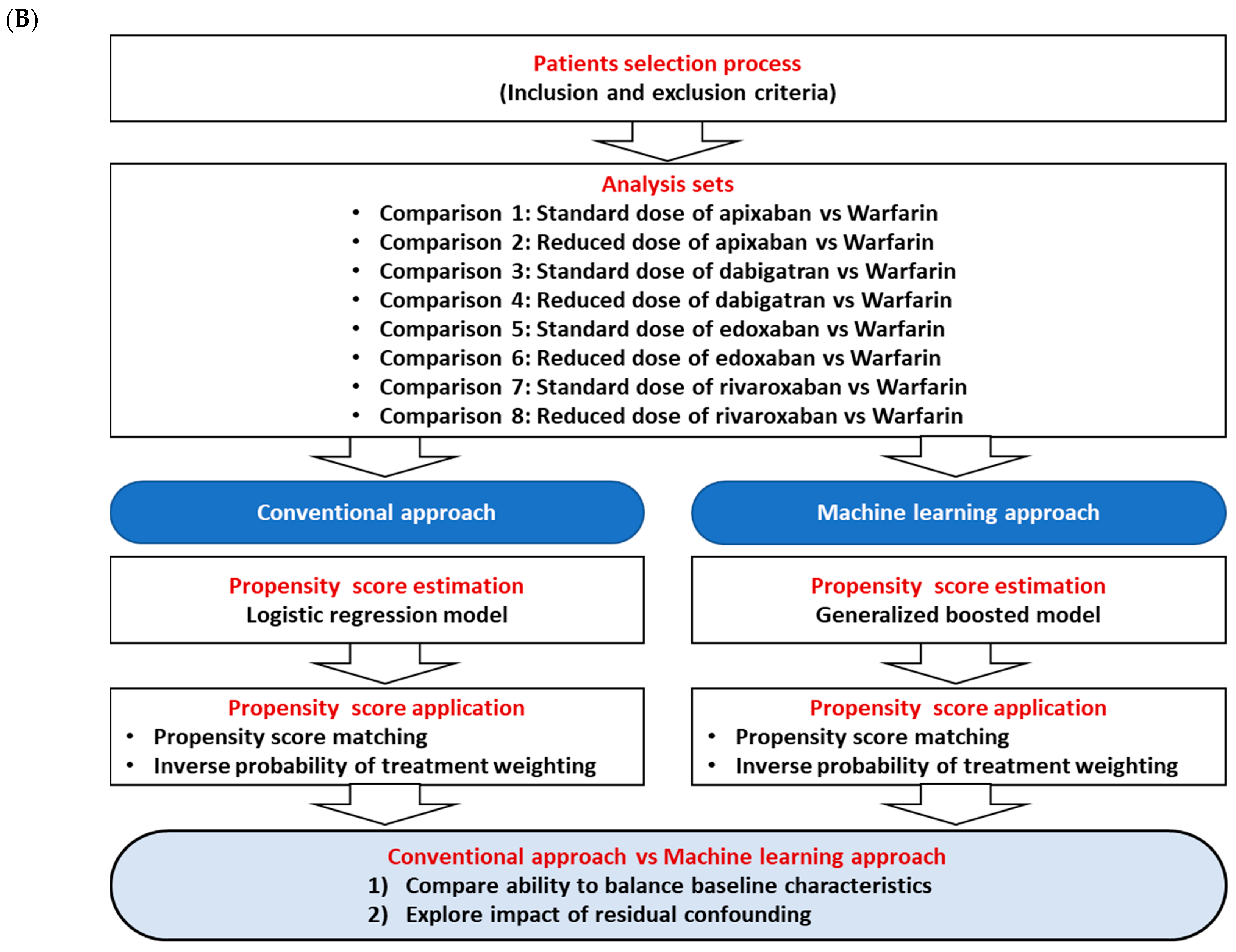 Ijerph 19 12916 g001b