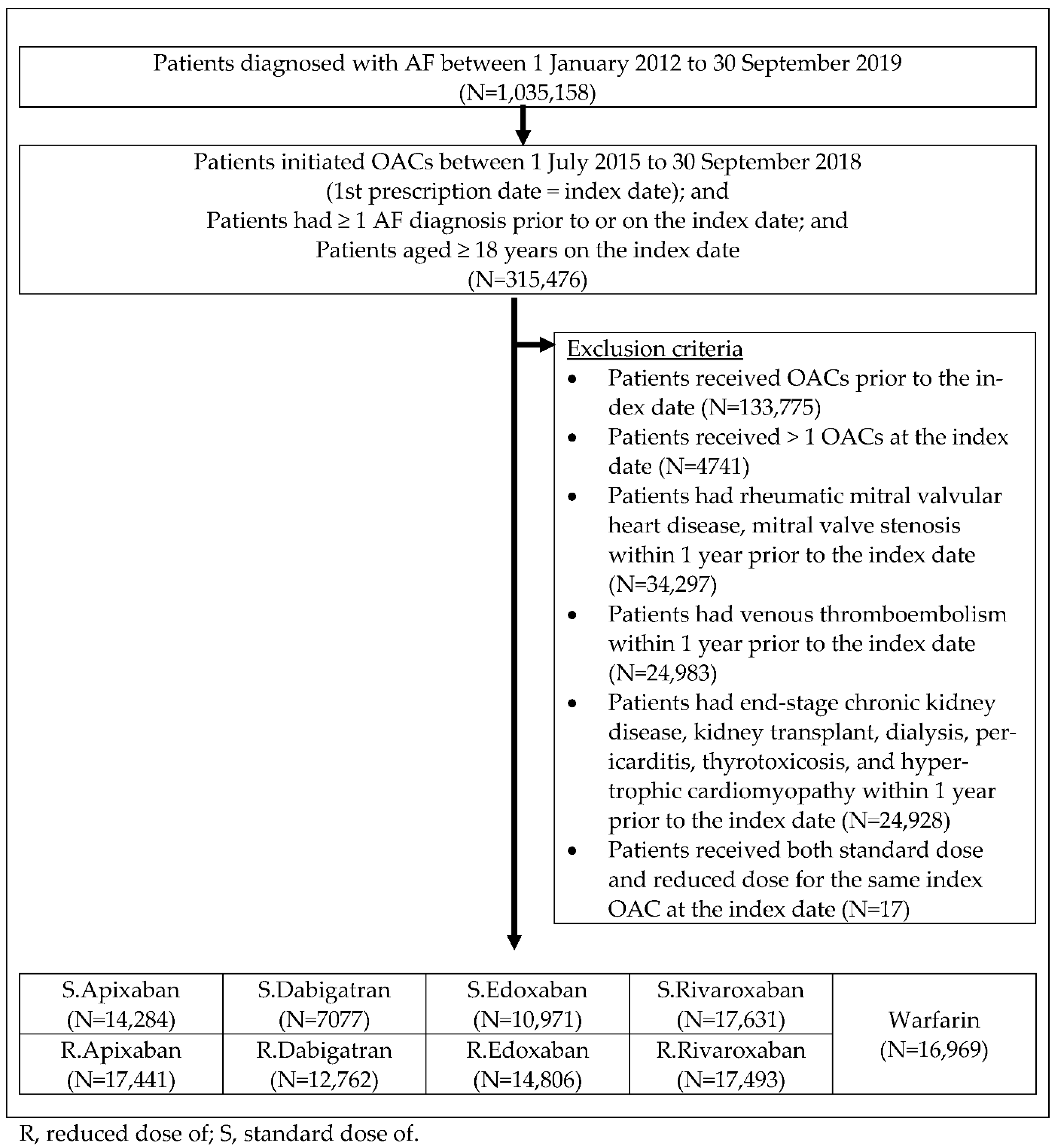 Ijerph 19 12916 g002