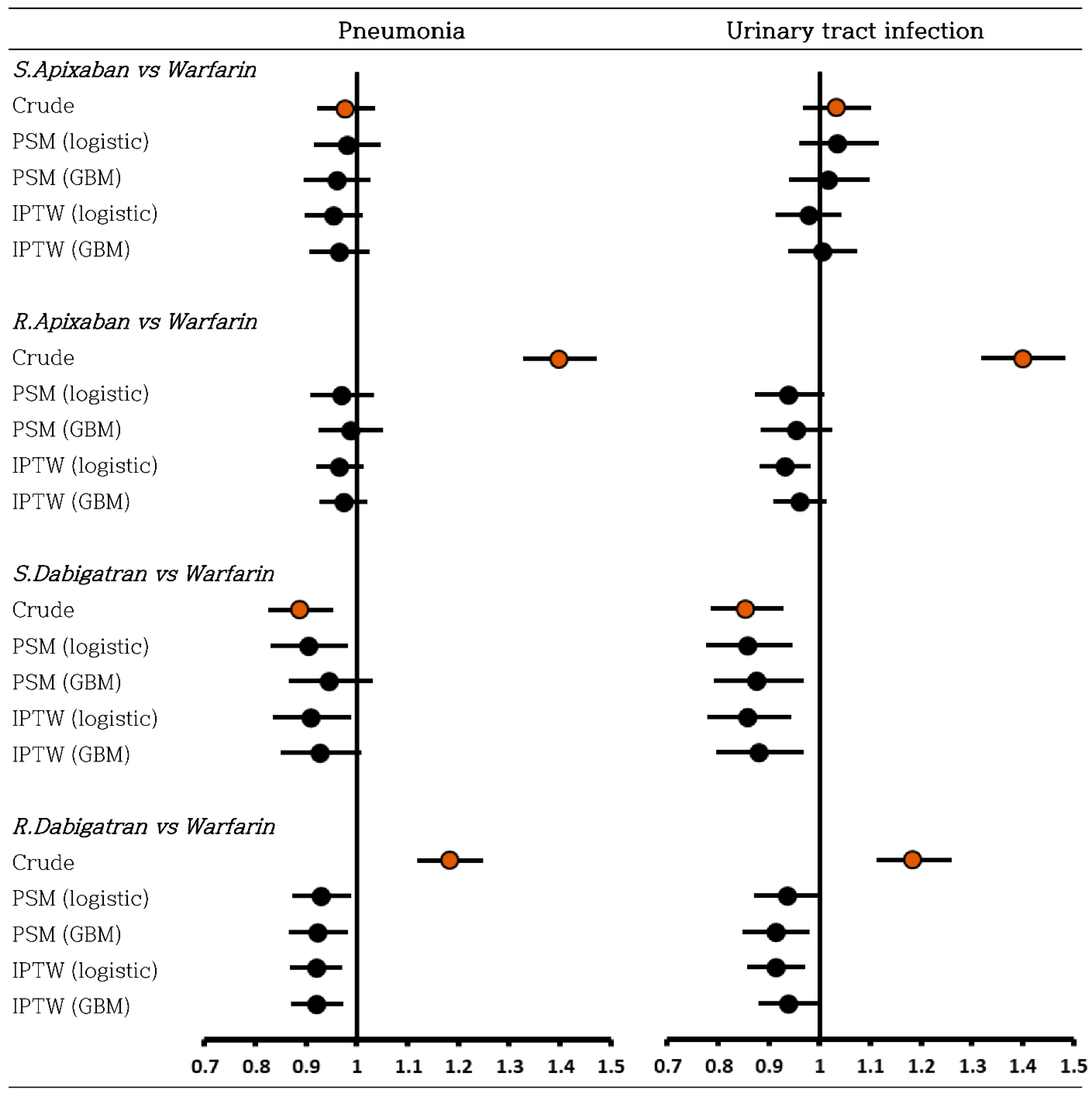 Ijerph 19 12916 g003a