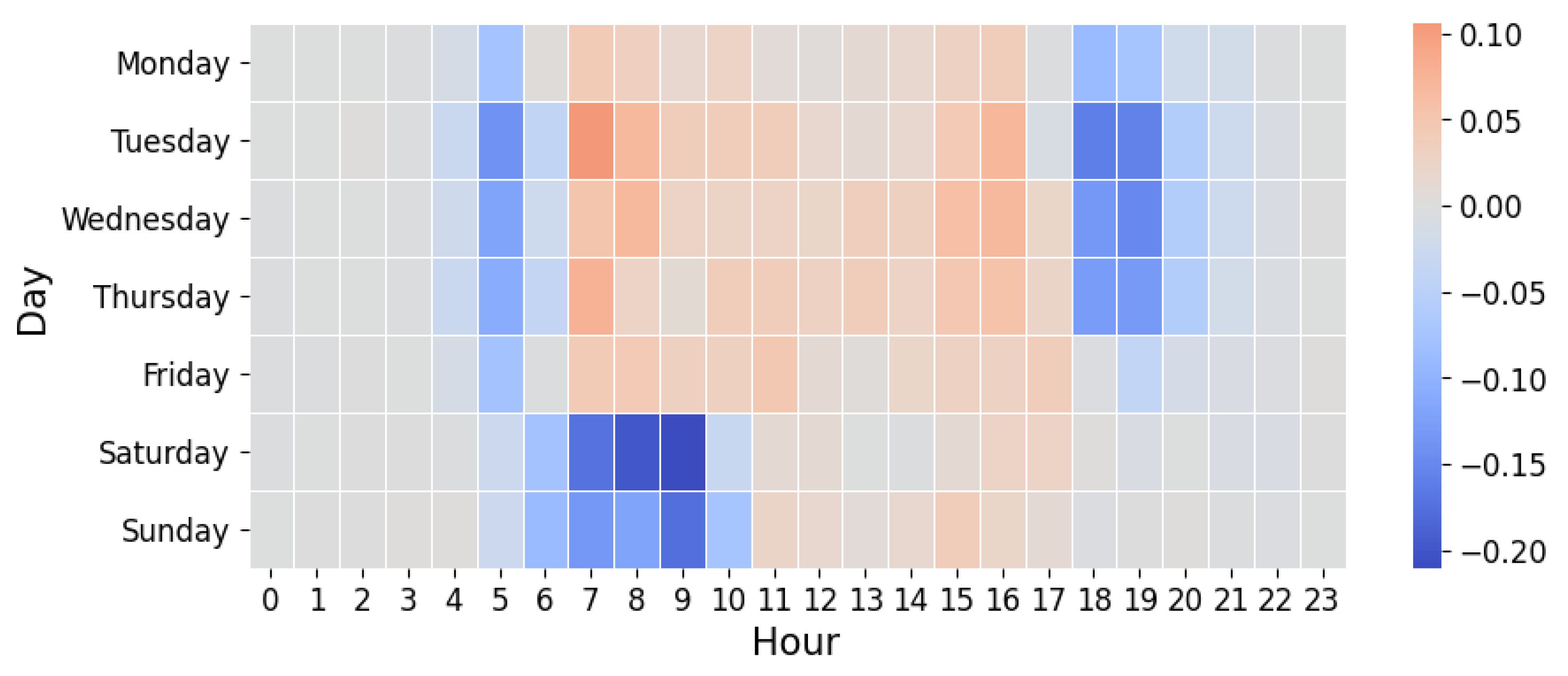 Global Impact of COVID-19 Pandemic on Physical Activity Habits of Competitive Runners: An Analysis of Wearable Device Data