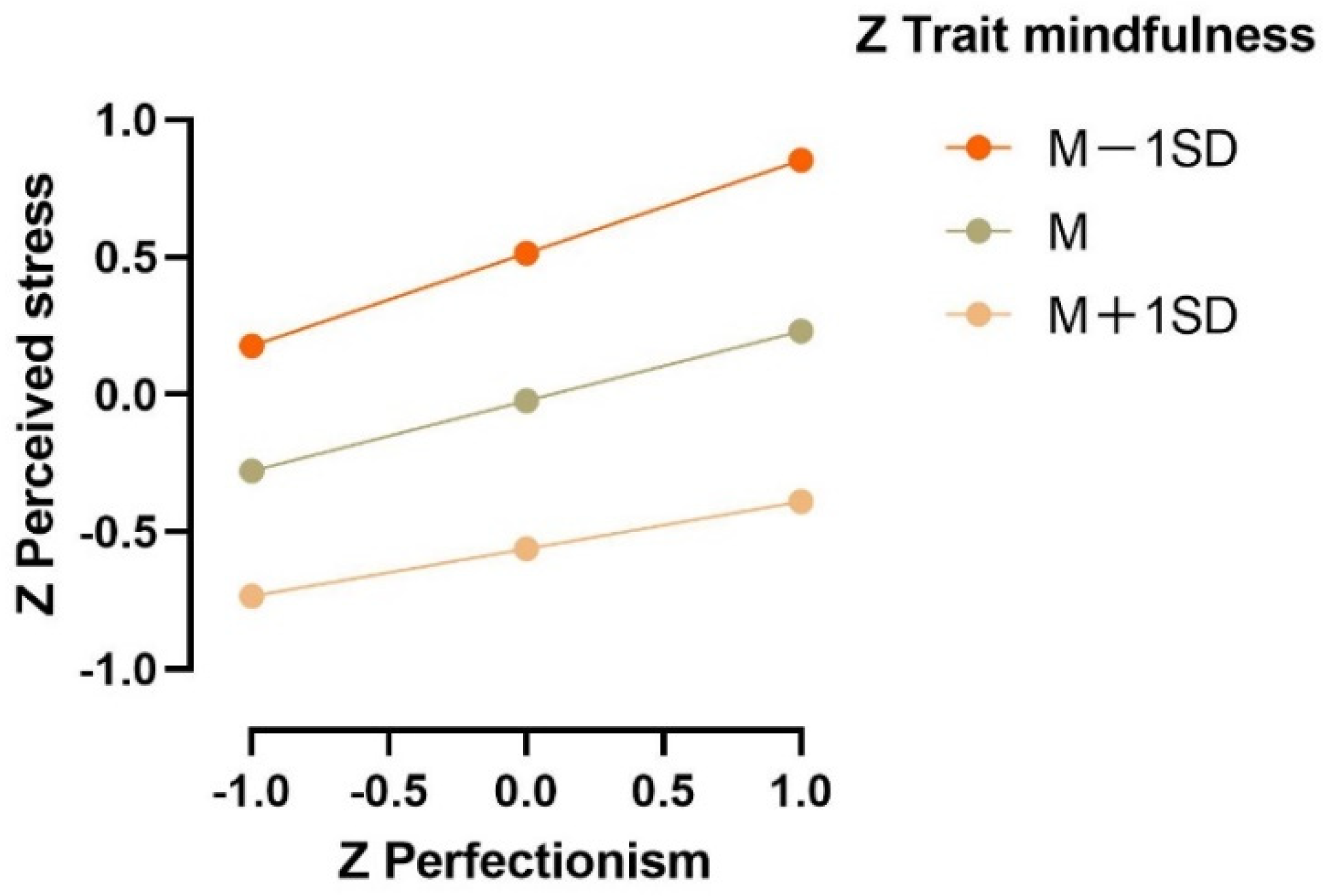 Ijerph 19 12934 g002 Ijerph 19 12934 g002