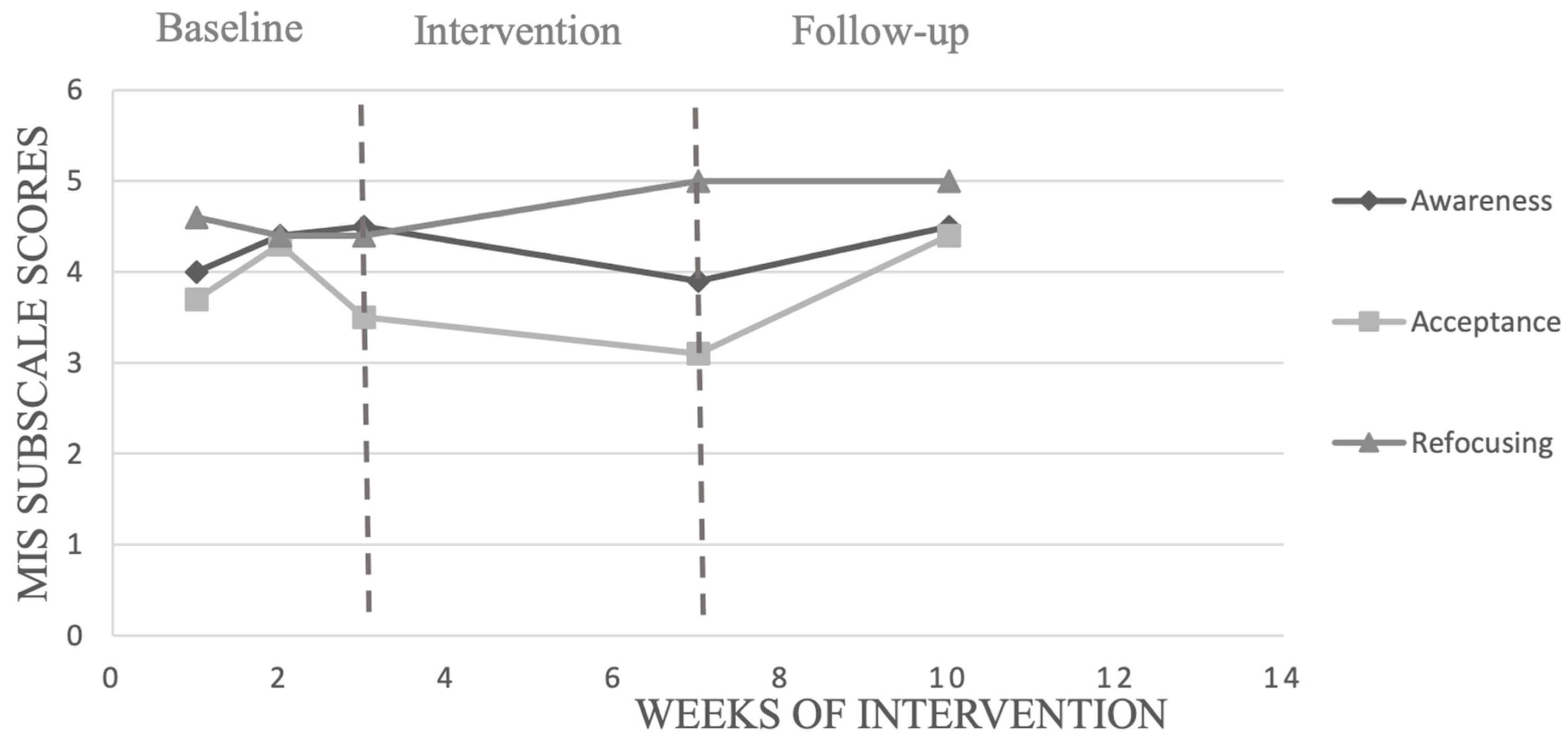 Ijerph 19 12950 g002 Ijerph 19 12950 g002