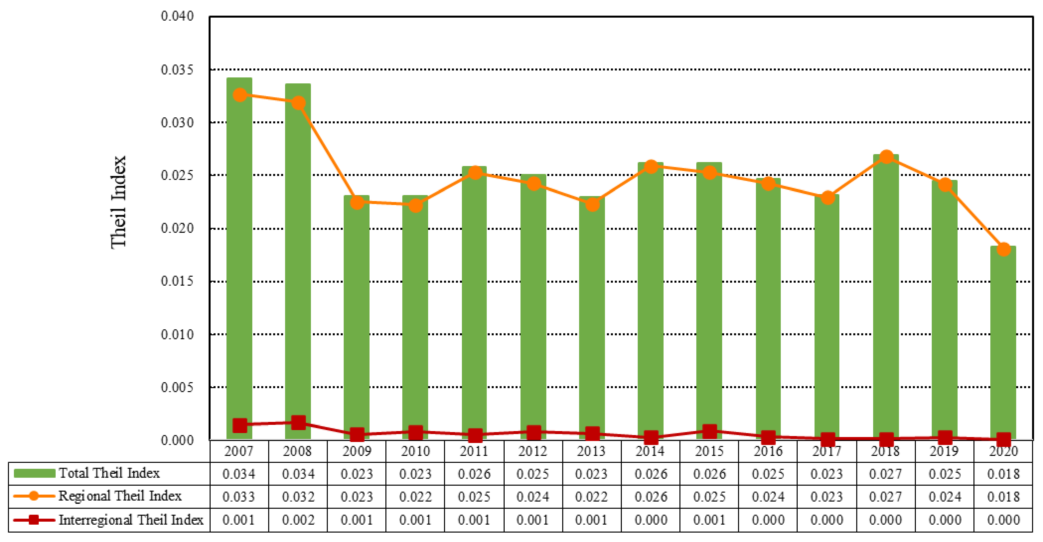 Ijerph 19 12955 g006