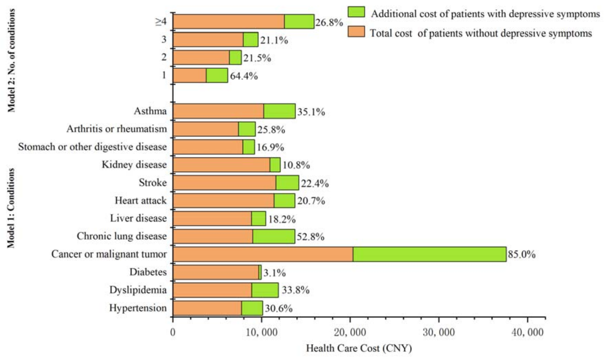 IJERPH Free Full Text The Economic Burden Associated With ijerph-free-full-text-the-economic-burden-associated-with