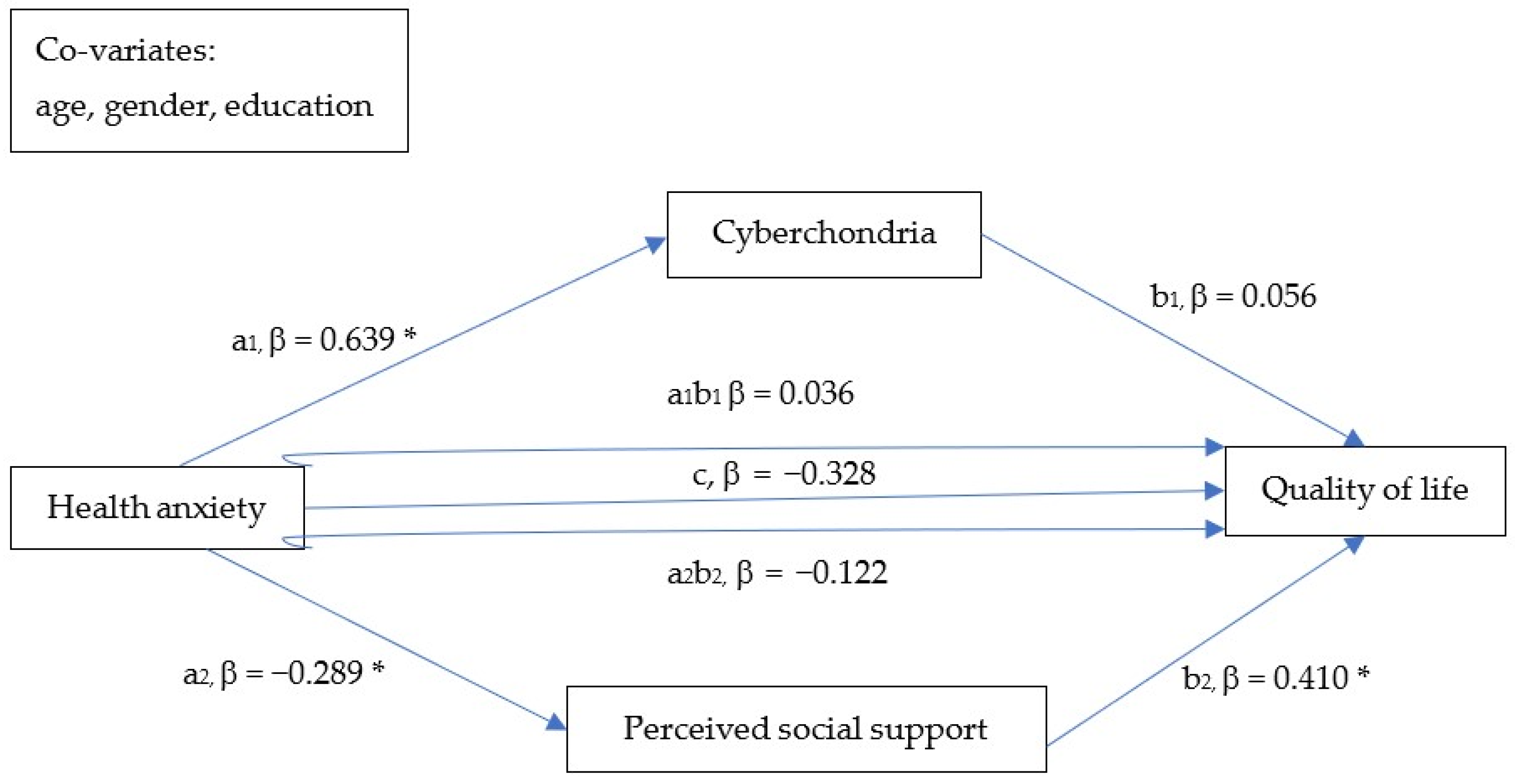 Ijerph 19 12962 g001 Ijerph 19 12962 g001