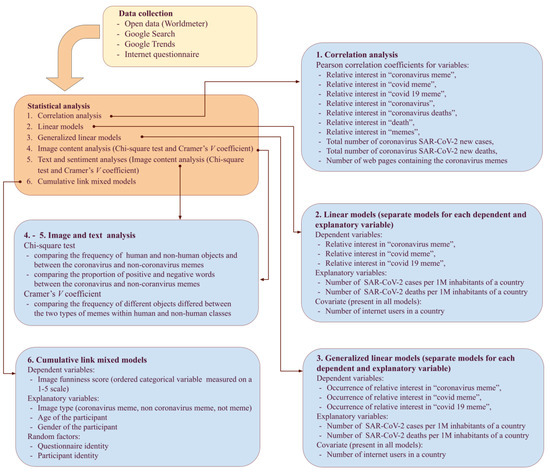 Understanding the Different Types of IoT Sensors and Their Uses
