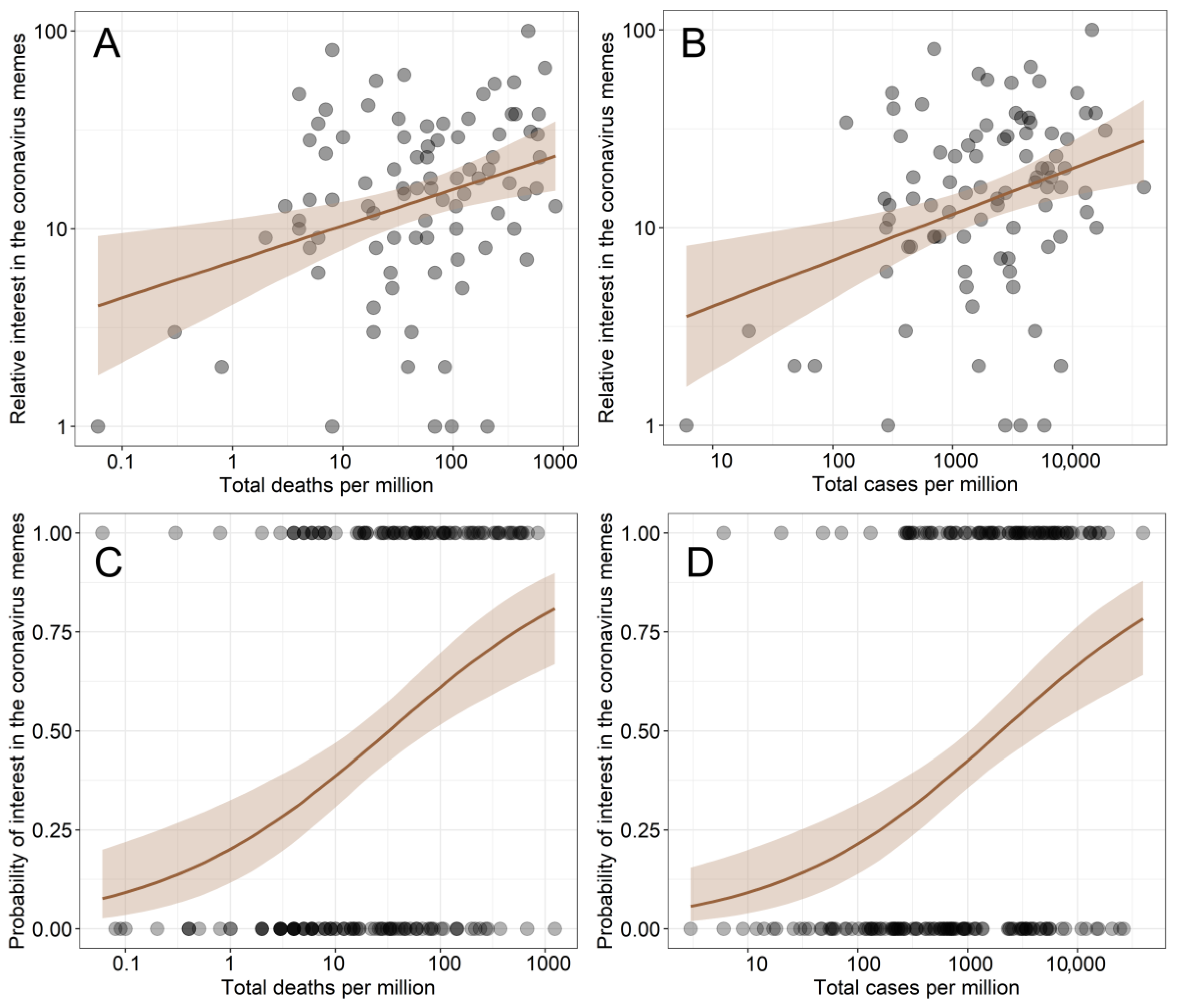 Ijerph 19 12969 g003 Ijerph 19 12969 g003