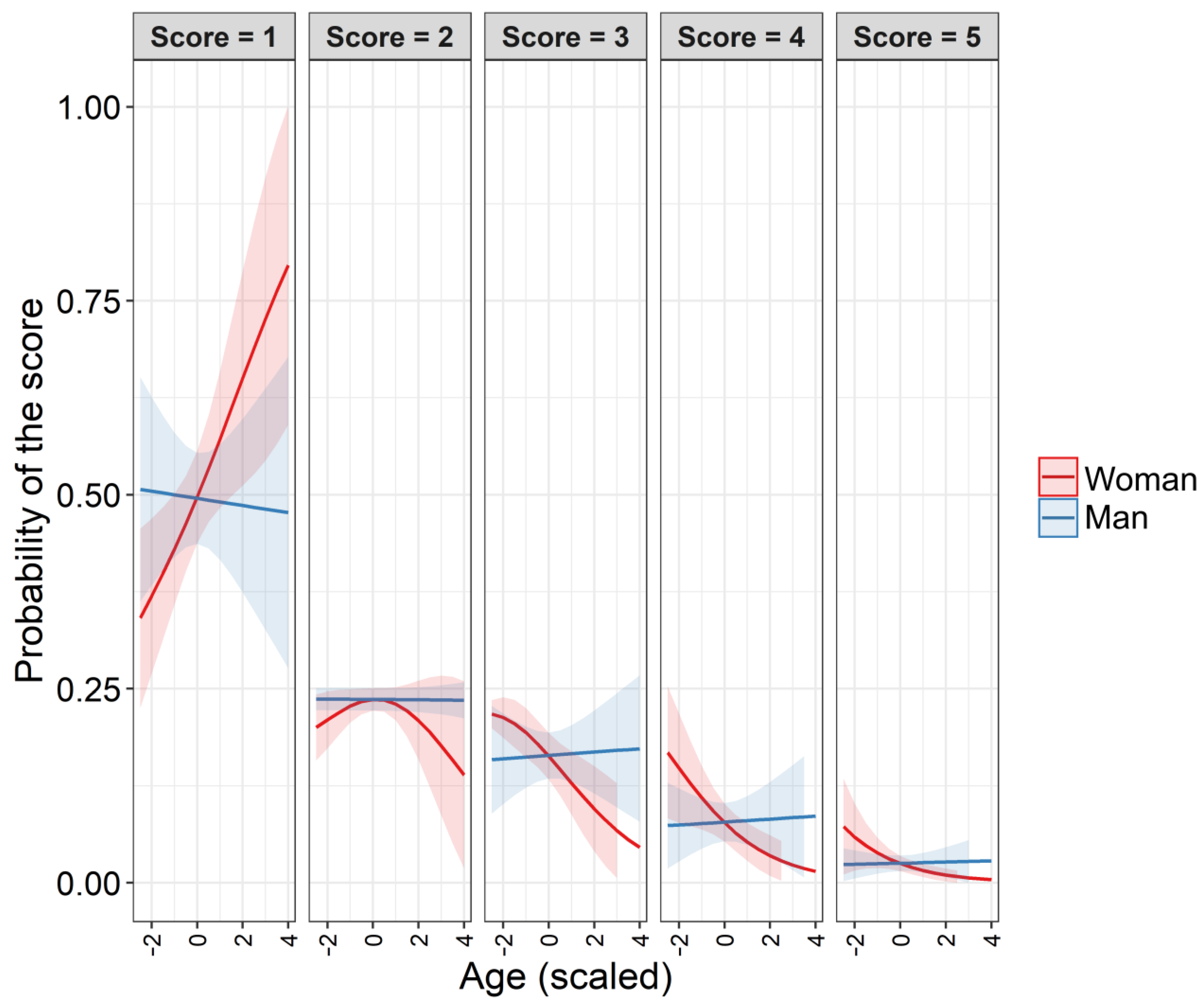 Ijerph 19 12969 g008 Ijerph 19 12969 g008