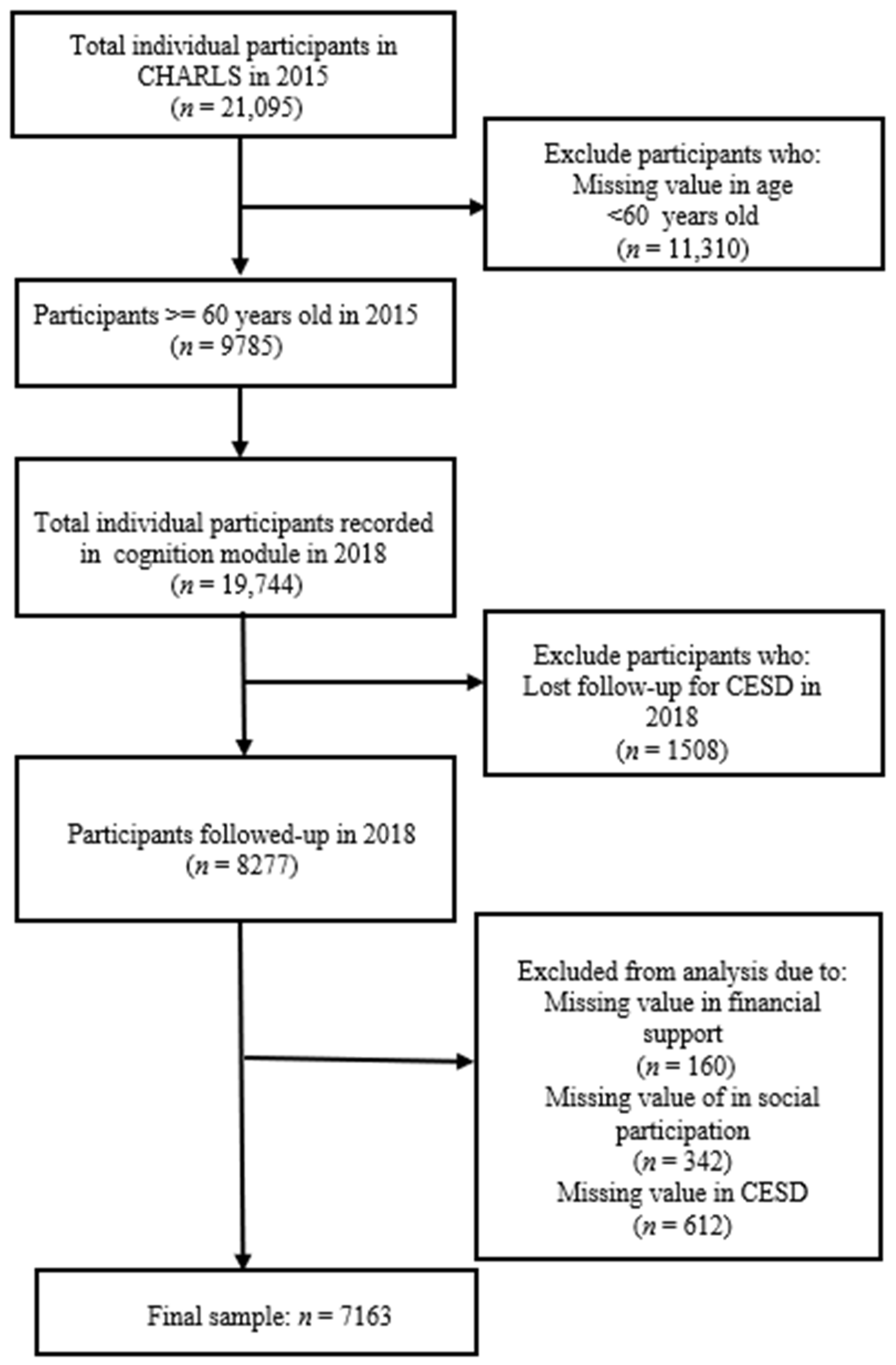 Ijerph 19 12974 g001