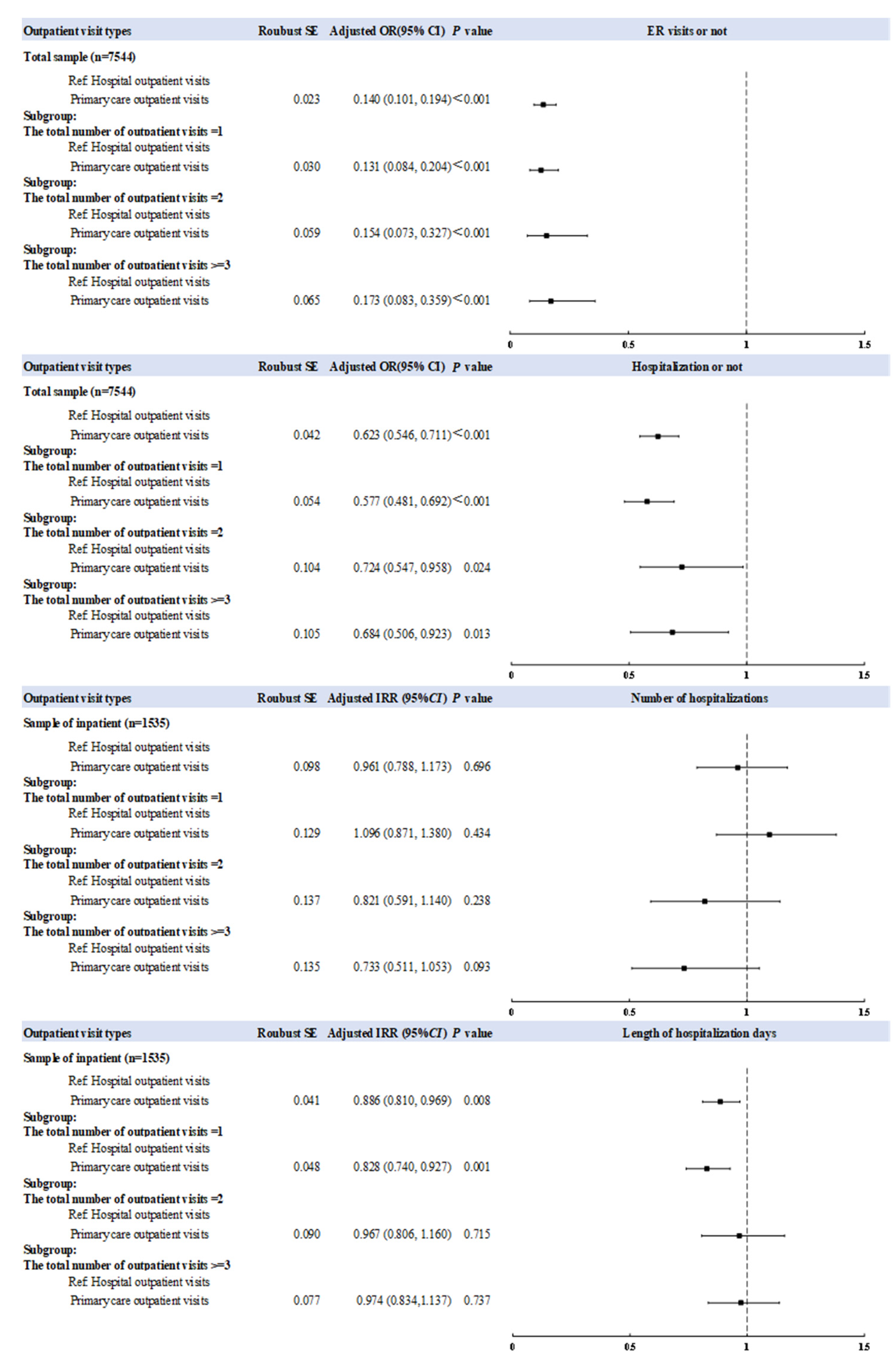 Ijerph 19 12979 g003