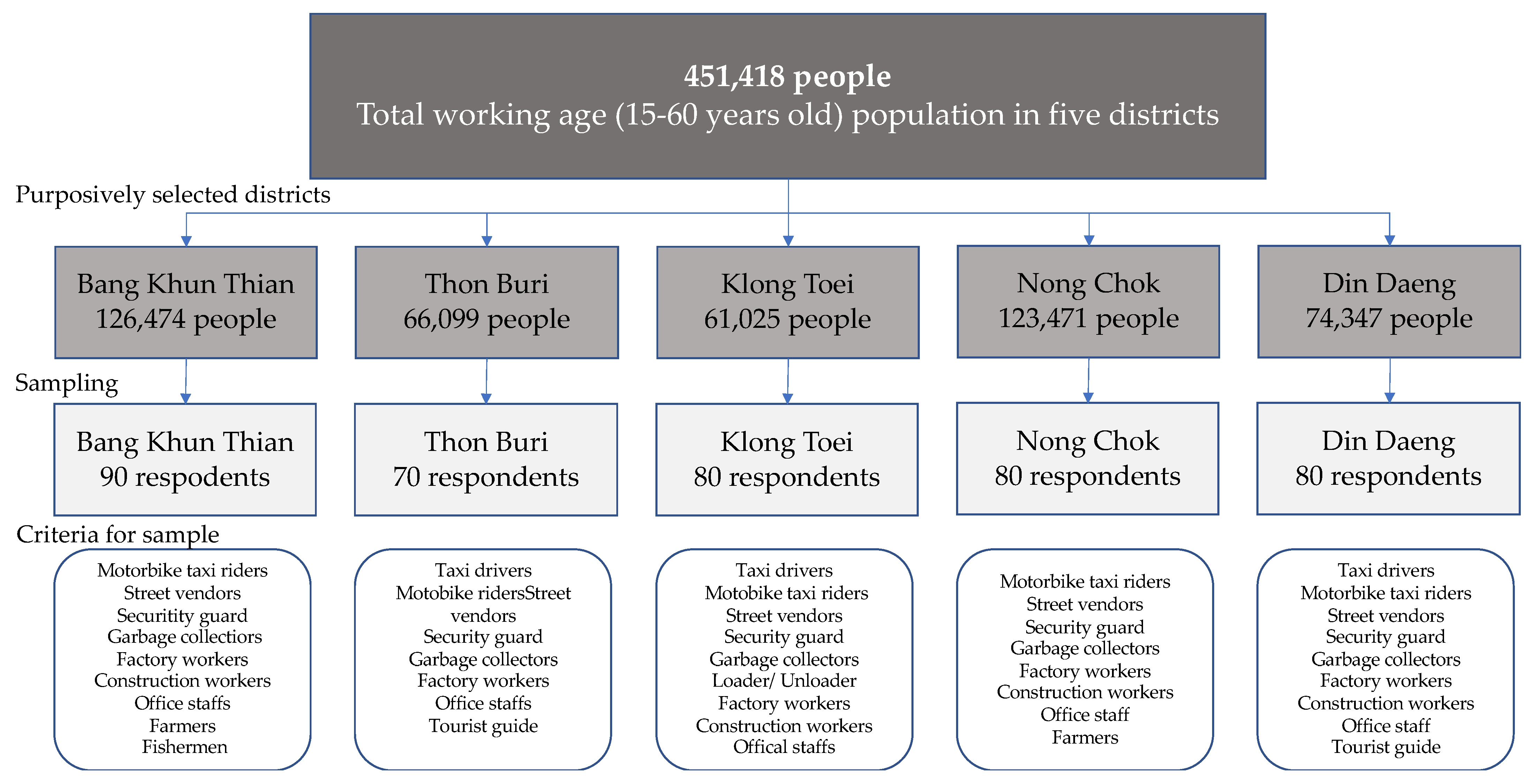 Ijerph 19 12980 g002