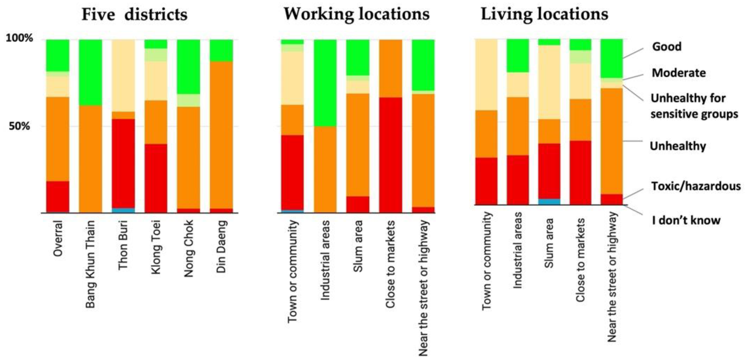 Ijerph 19 12980 g003