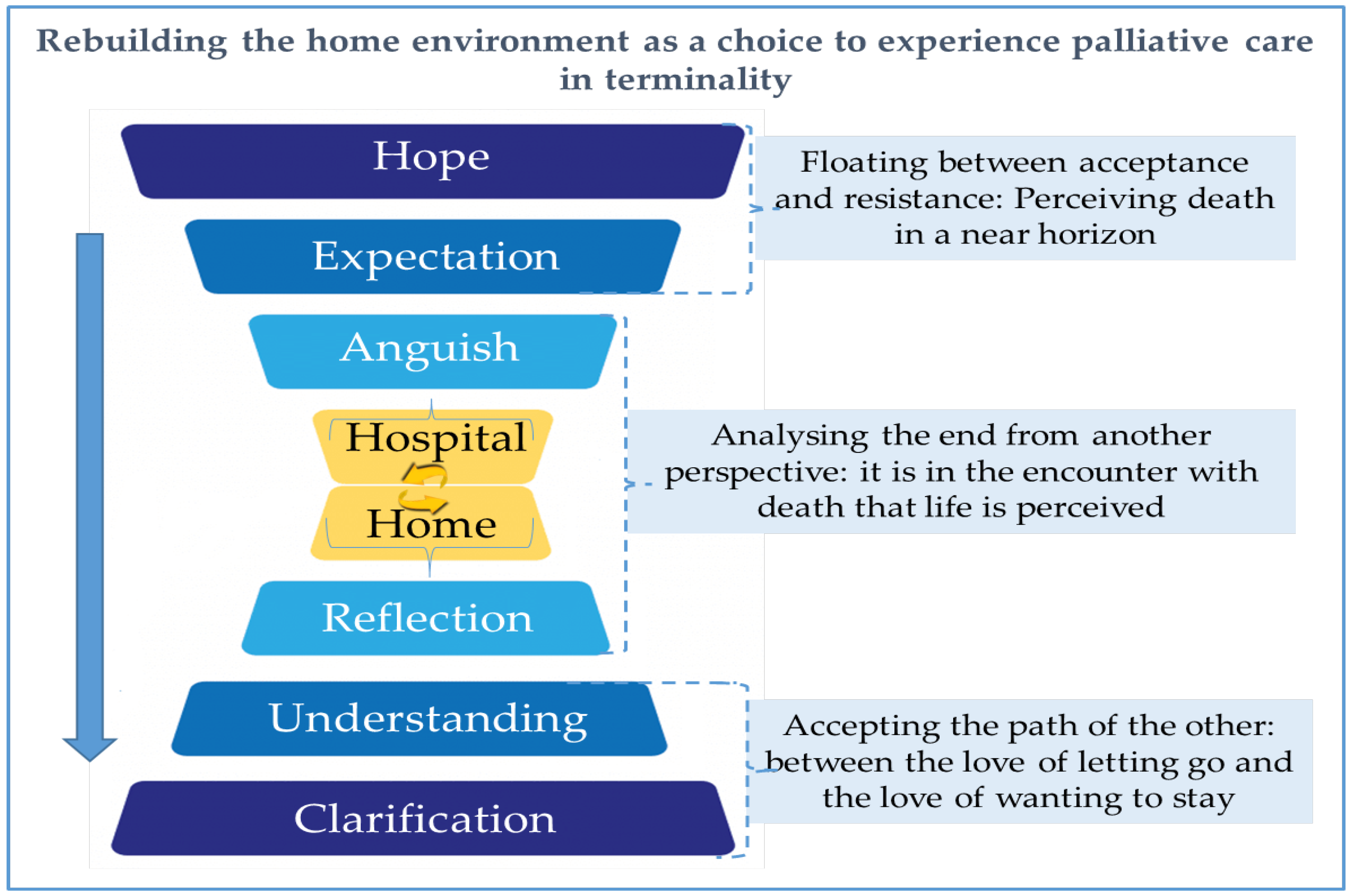 Families & Change: Coping With Stressful Events and Transitions